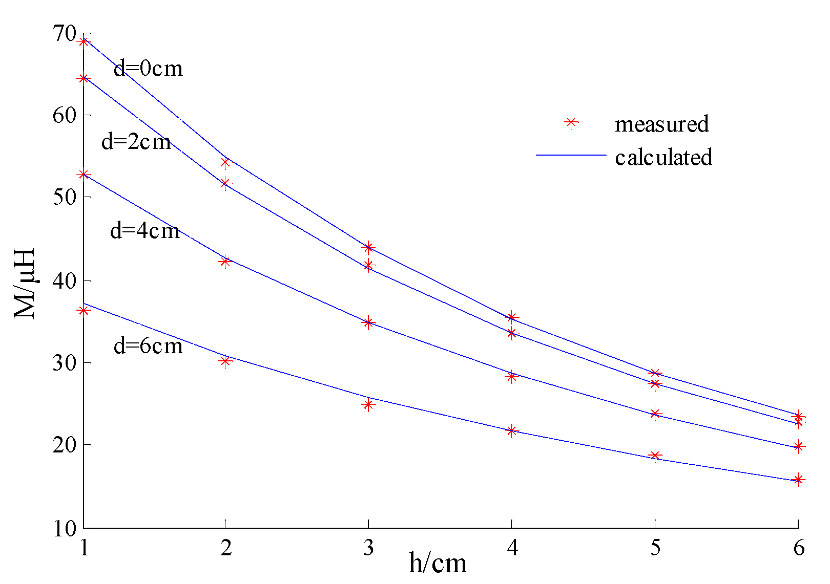 Energies 12 02017 g014