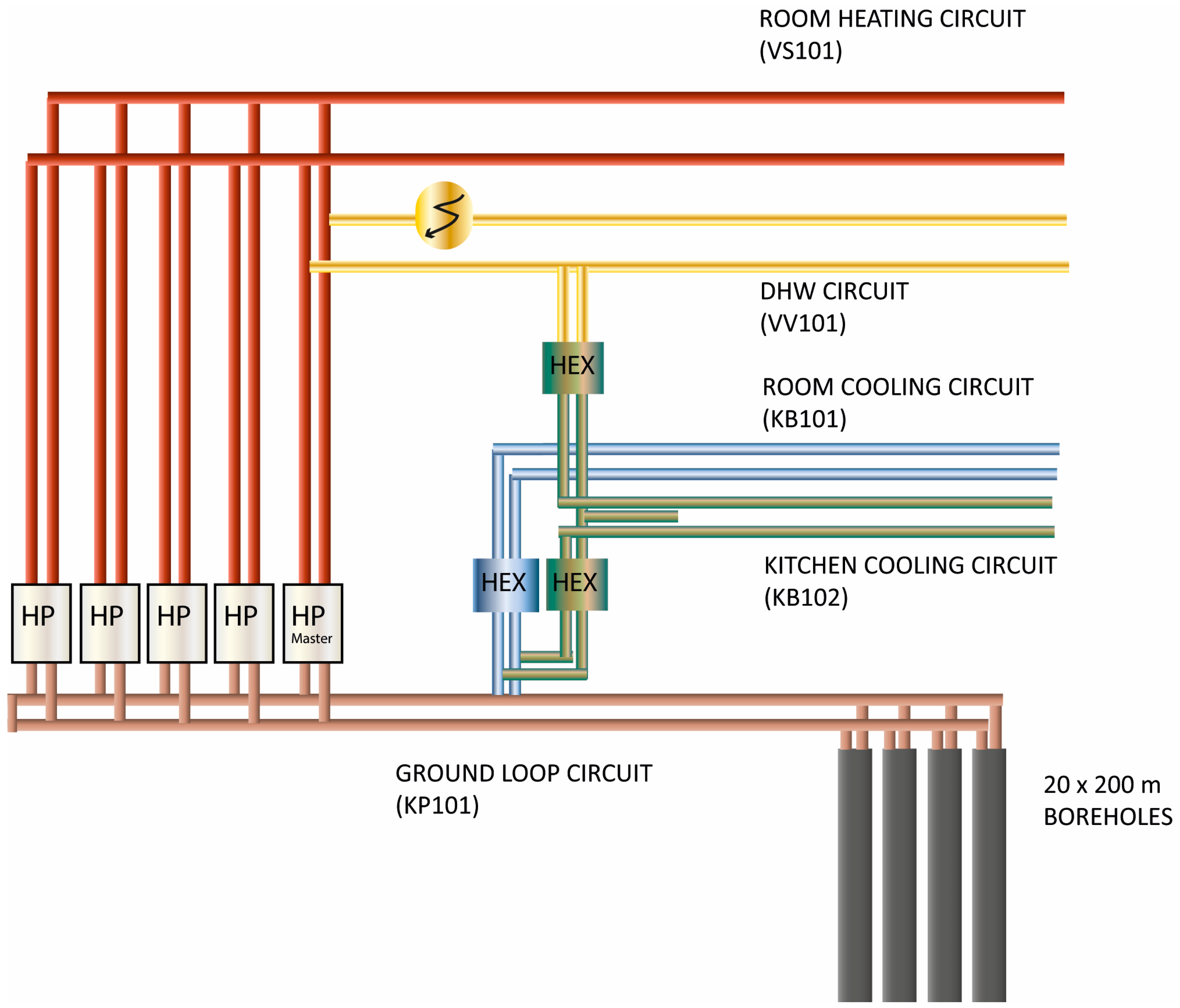 | Free Full-Text Measured Performance a Mixed-Use Commercial-Building Ground Source Heat Pump System in Sweden | HTML