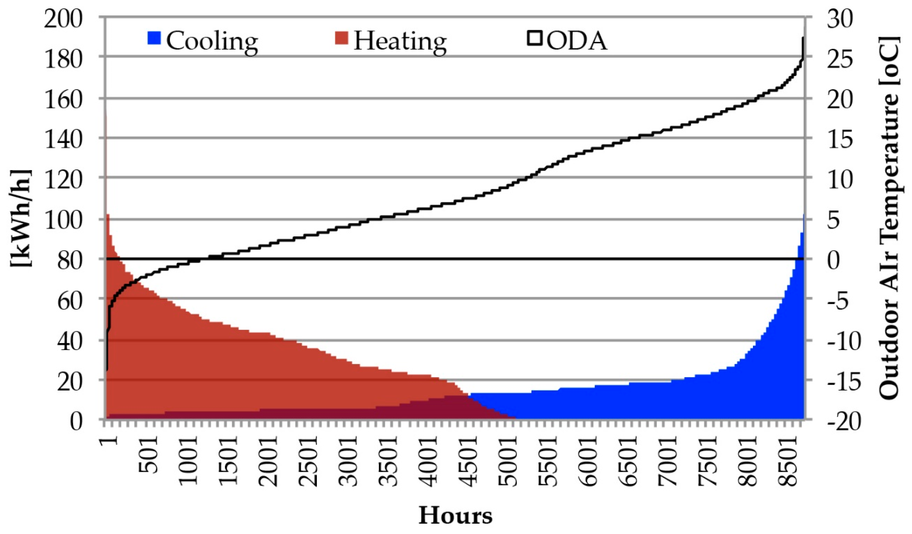 Energies 12 02020 g005 Energies 12 02020 g005