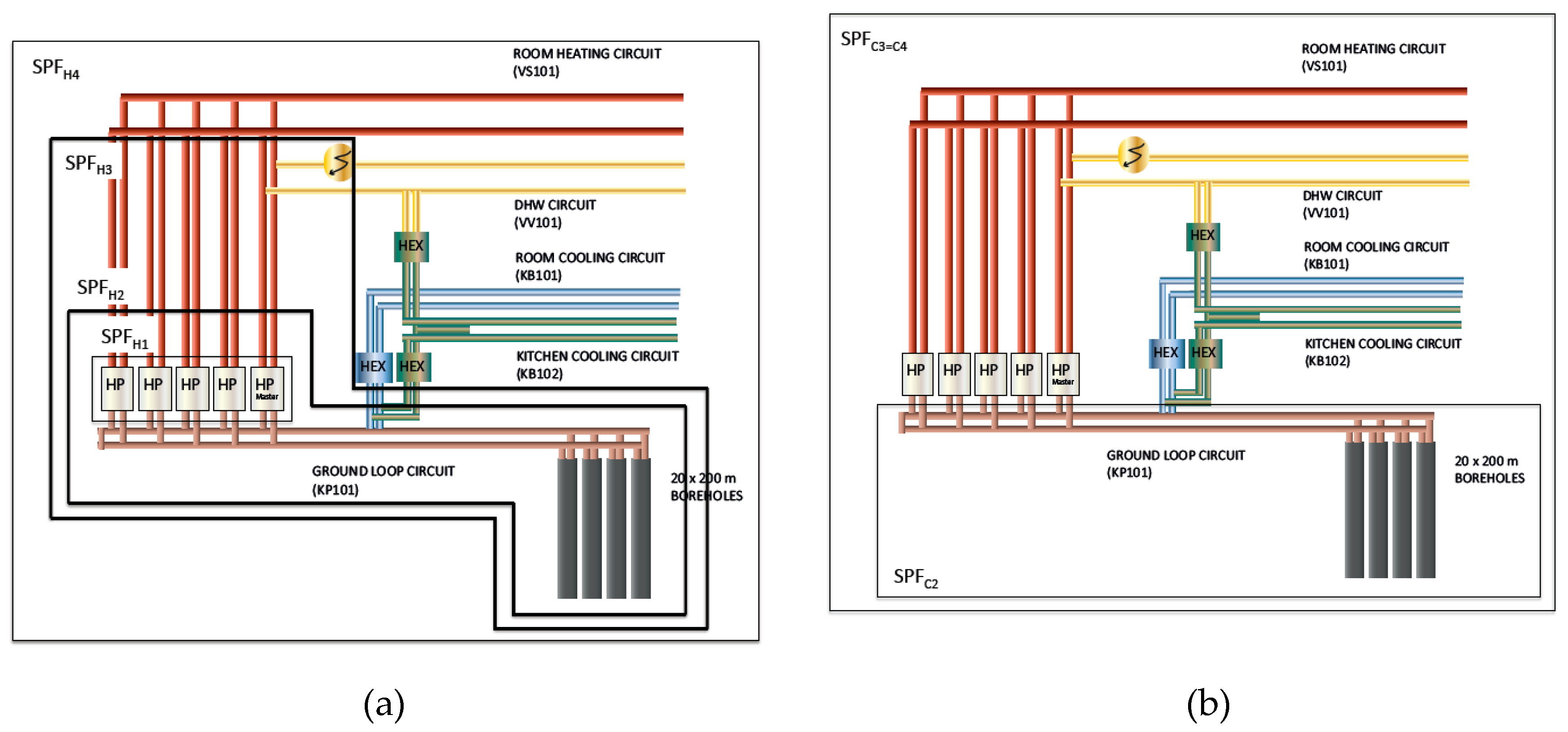 | Free Full-Text Measured Performance a Mixed-Use Commercial-Building Ground Source Heat Pump System in Sweden | HTML