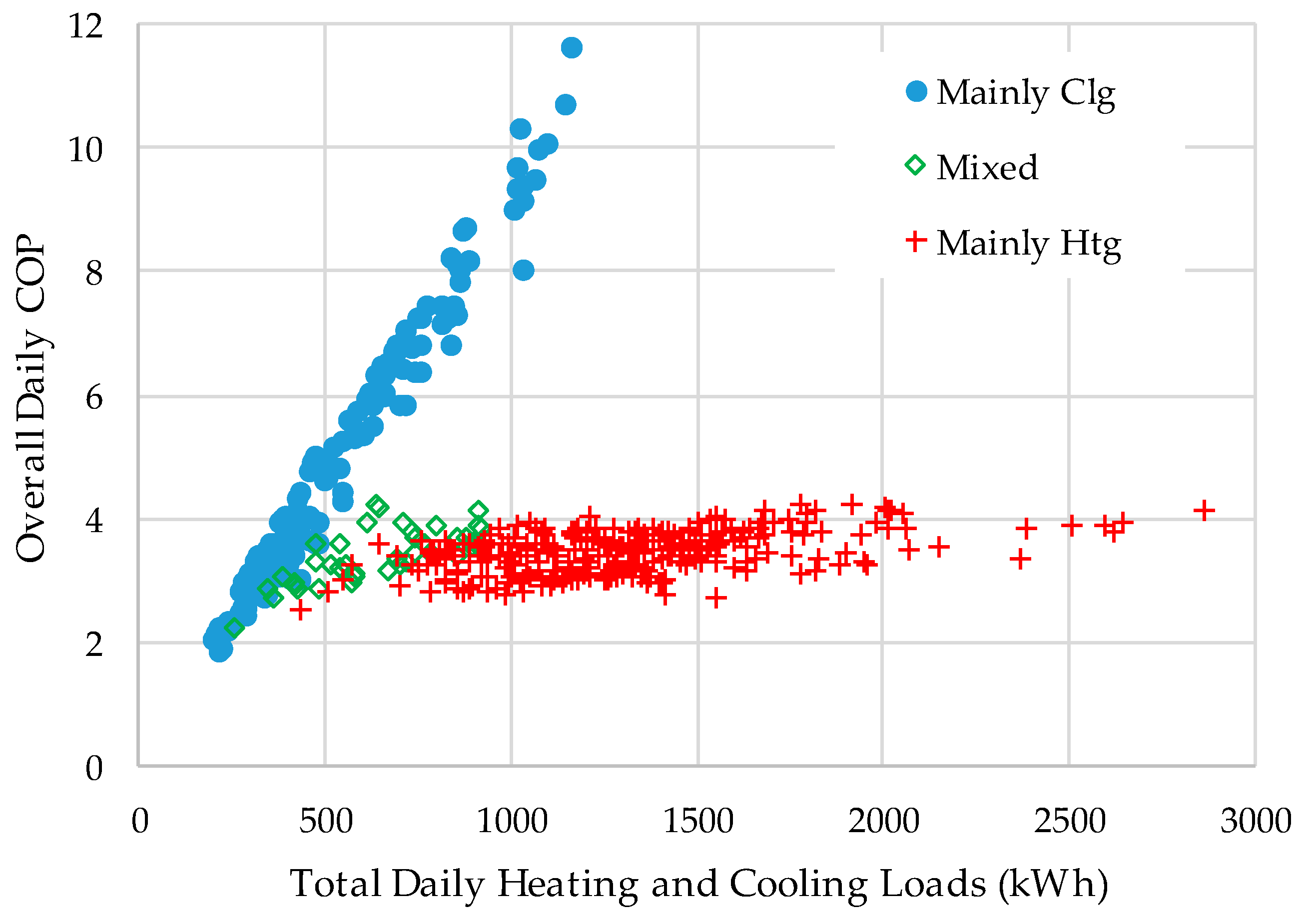 Energies 12 02020 g011 Energies 12 02020 g011