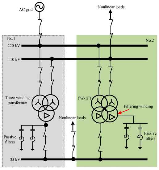 Waveforms with passive filter, at rated input voltage (220V RMS ): Line