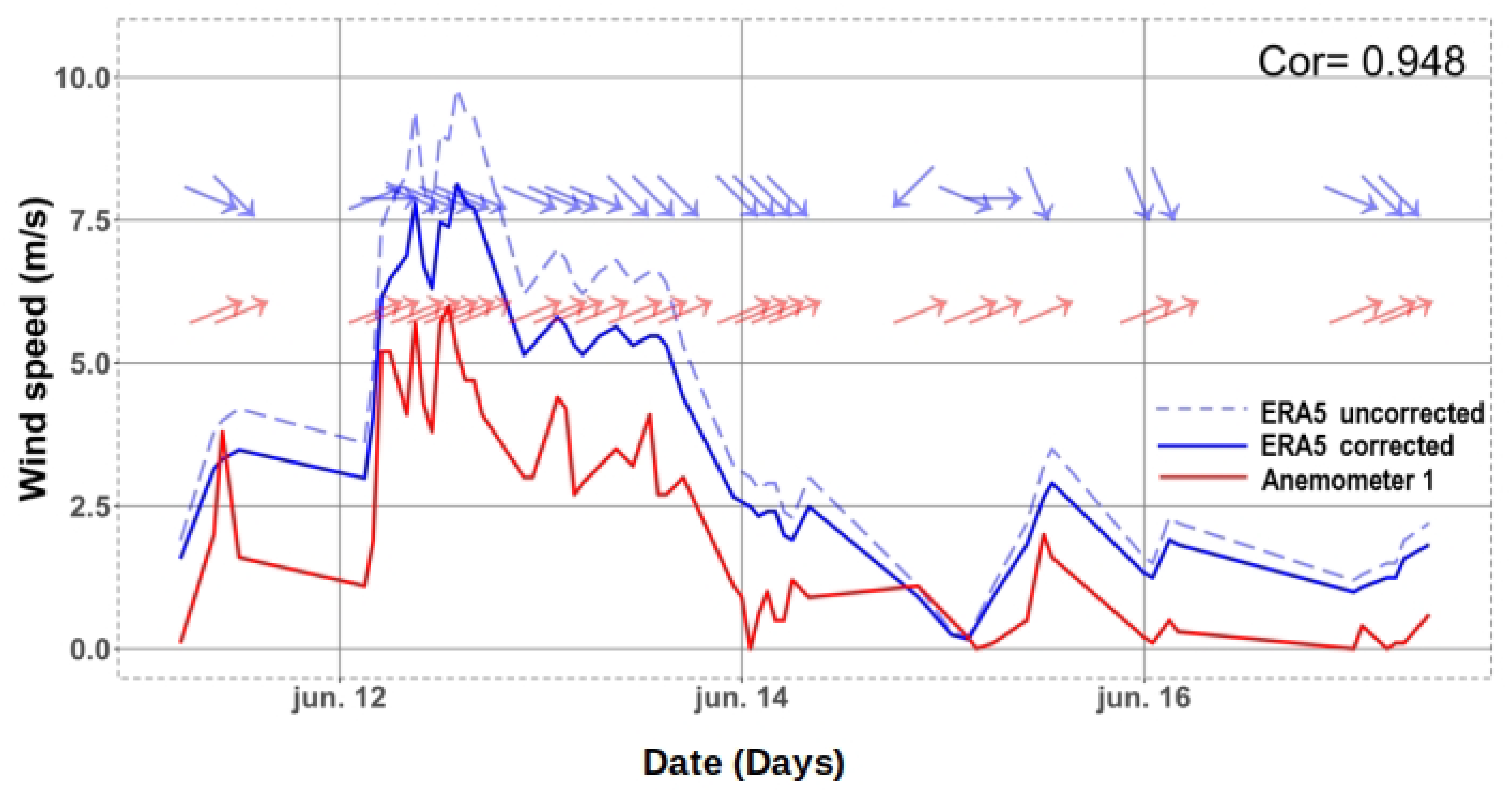 Energies 12 02027 g012 Energies 12 02027 g012