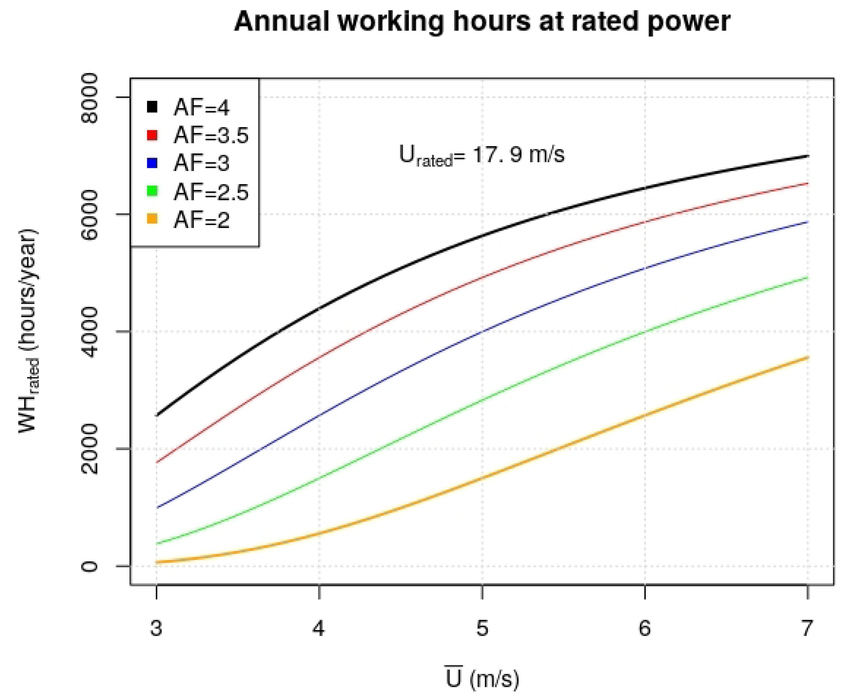 Energies 12 02027 g013 Energies 12 02027 g013
