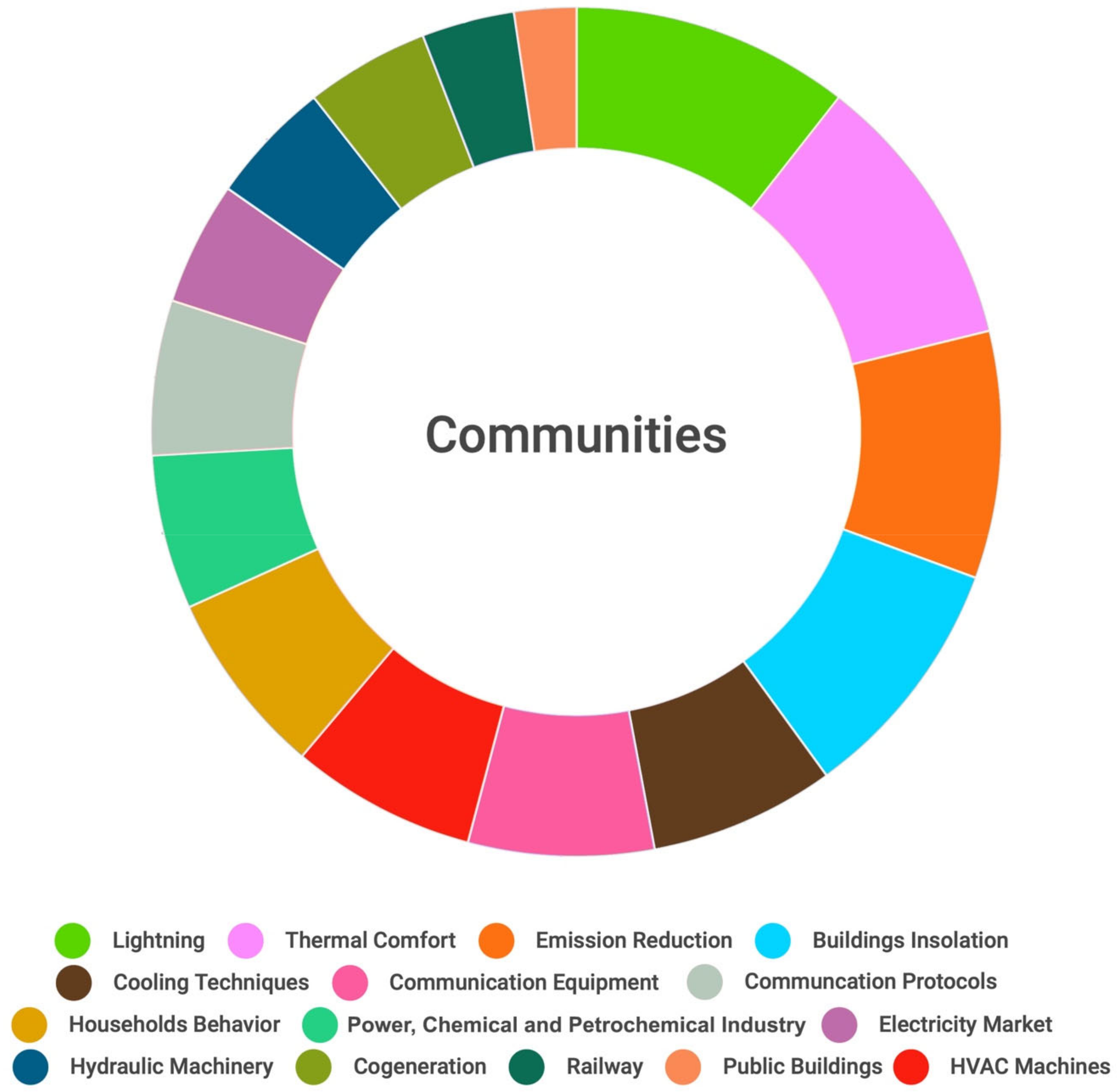 Energies 12 02030 g005
