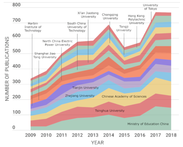 Energies 12 02030 g008