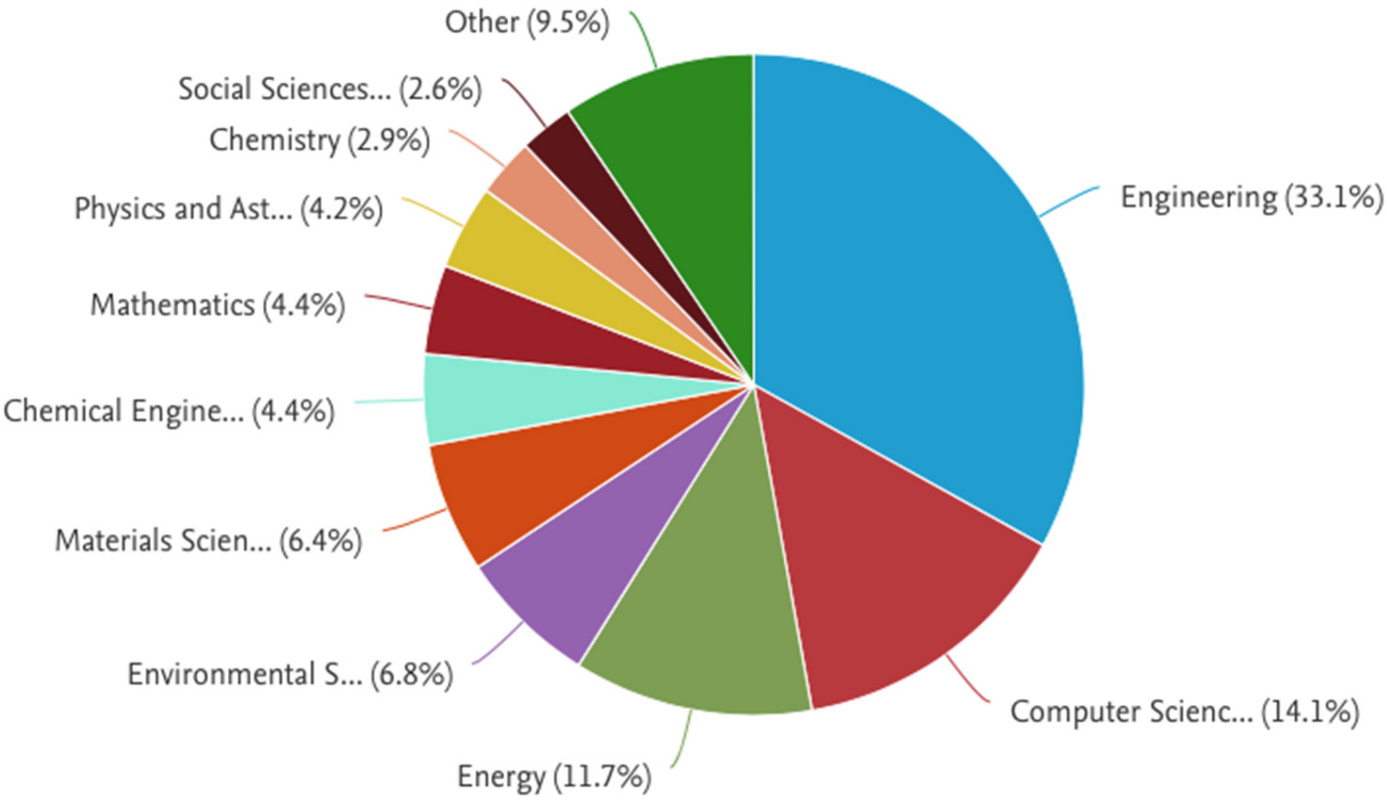 Energies 12 02030 g009