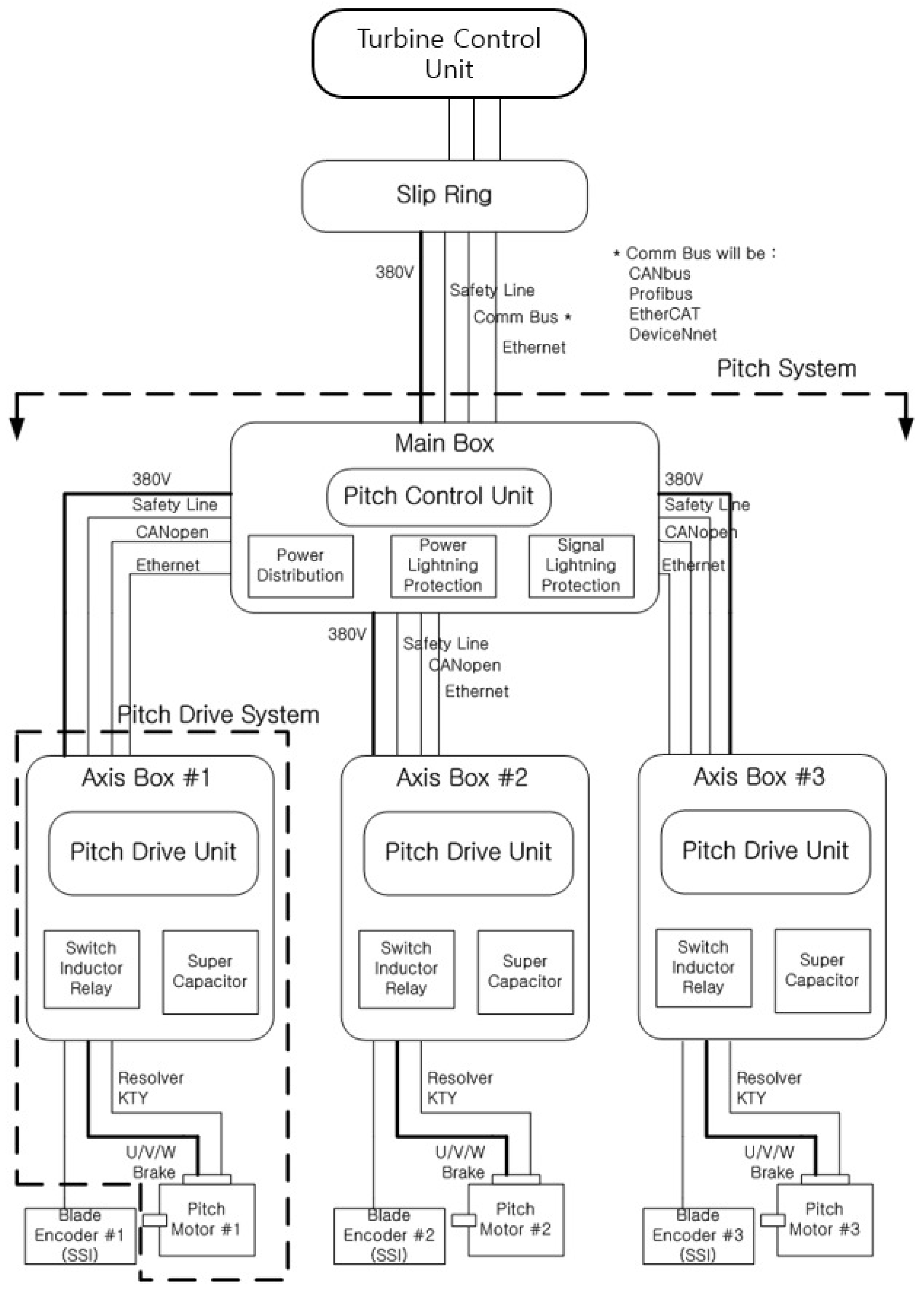 Energies 12 02031 g002