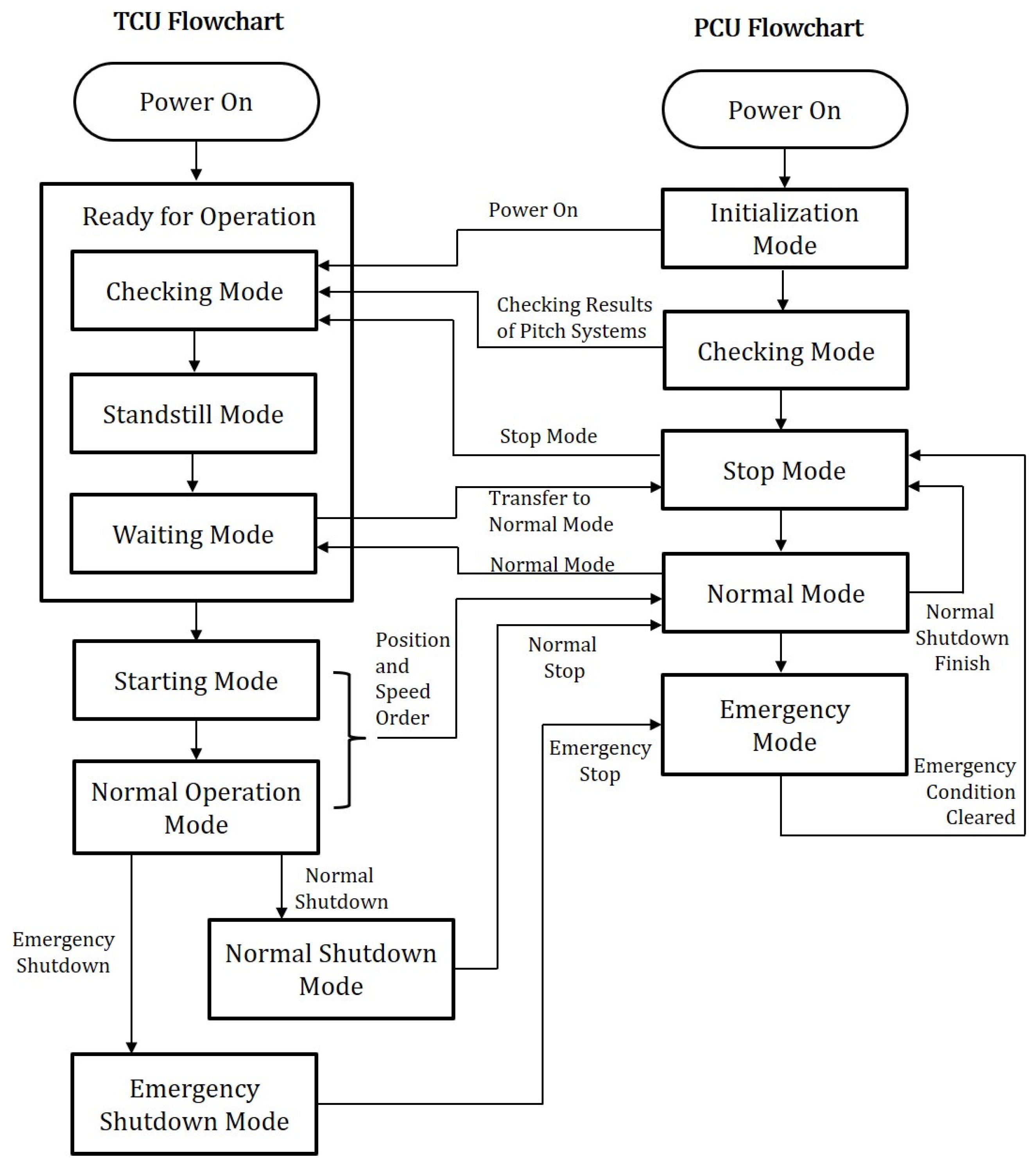 Energies 12 02031 g003