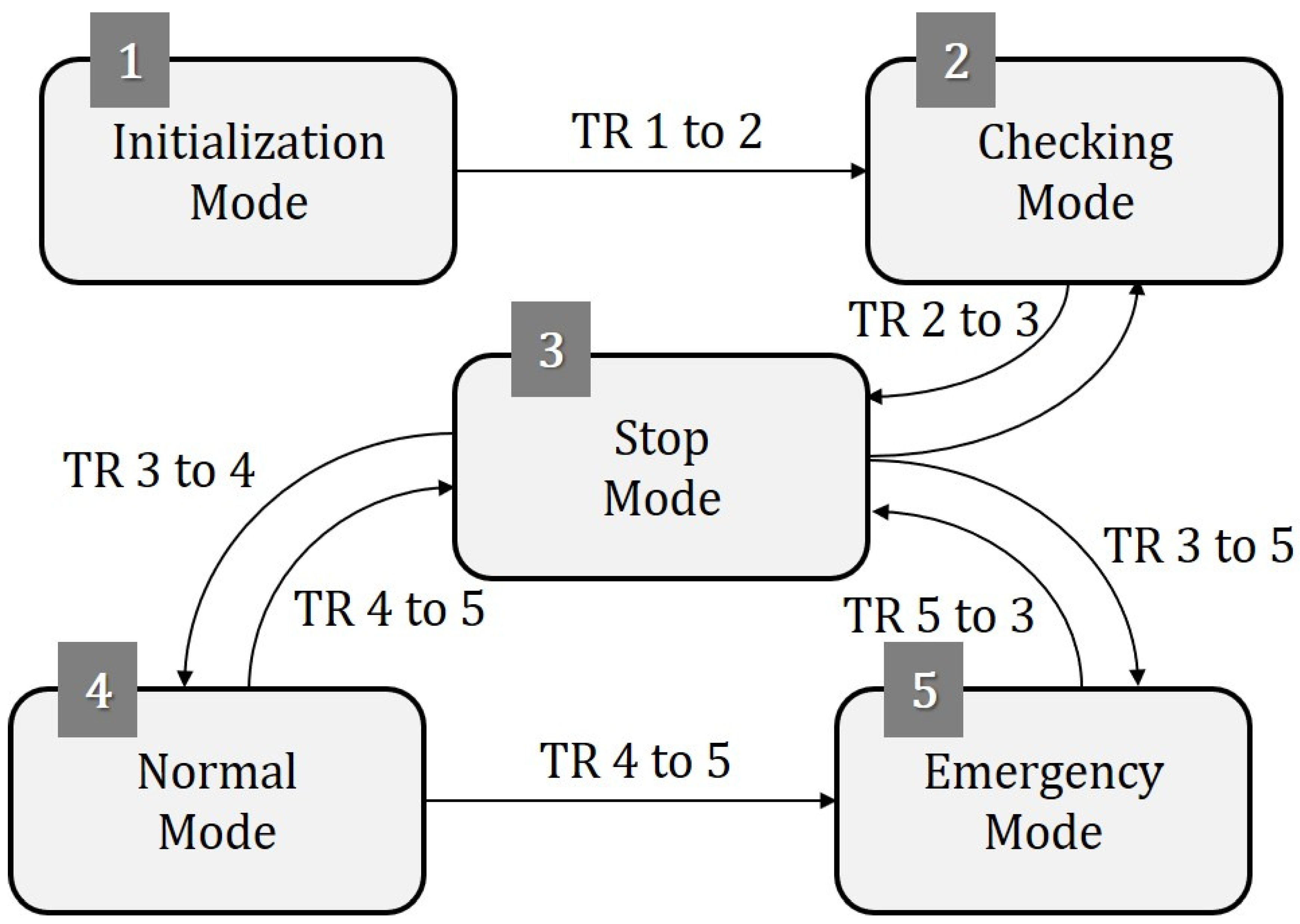 Energies 12 02031 g004