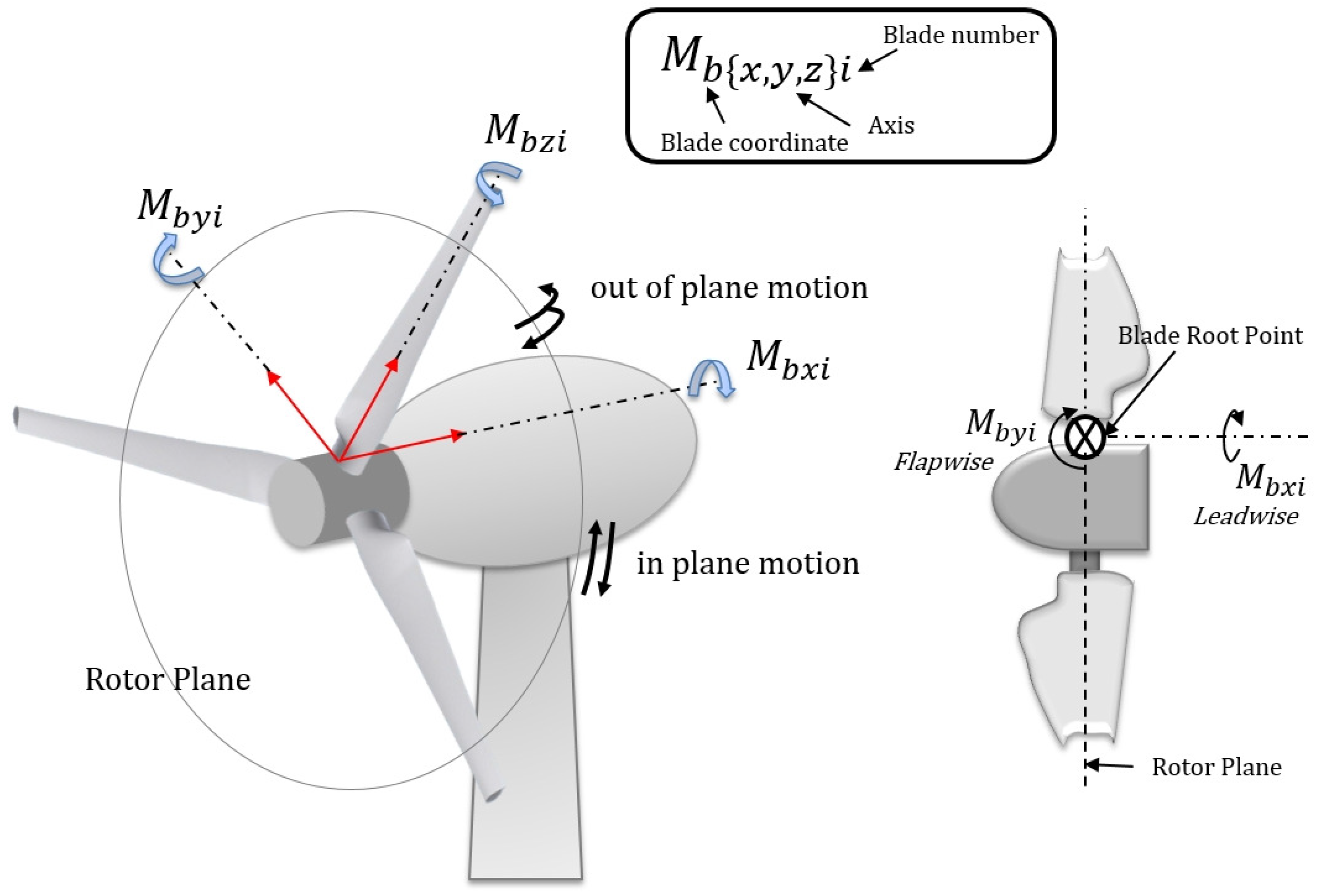 Energies 12 02031 g005