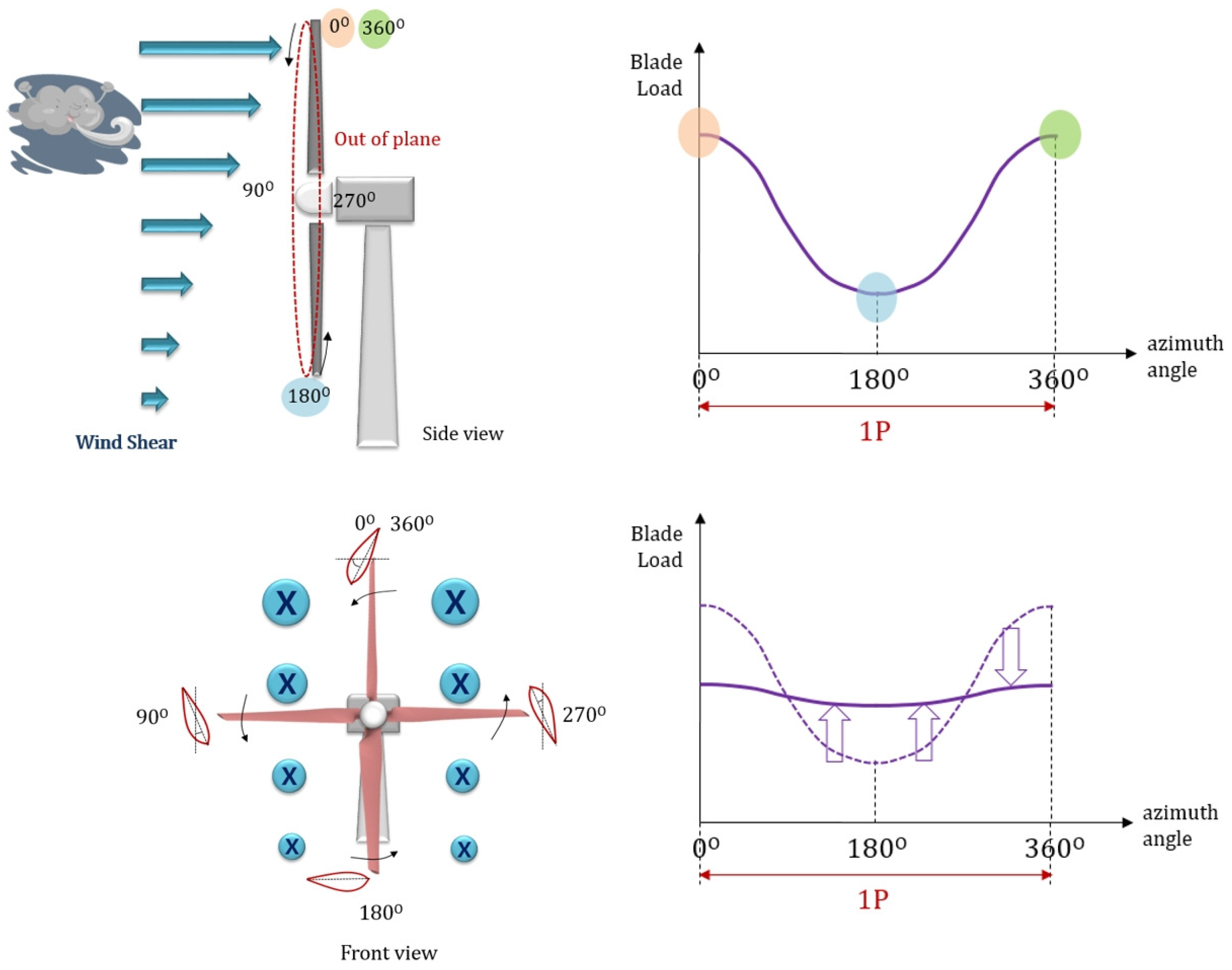 Energies 12 02031 g007