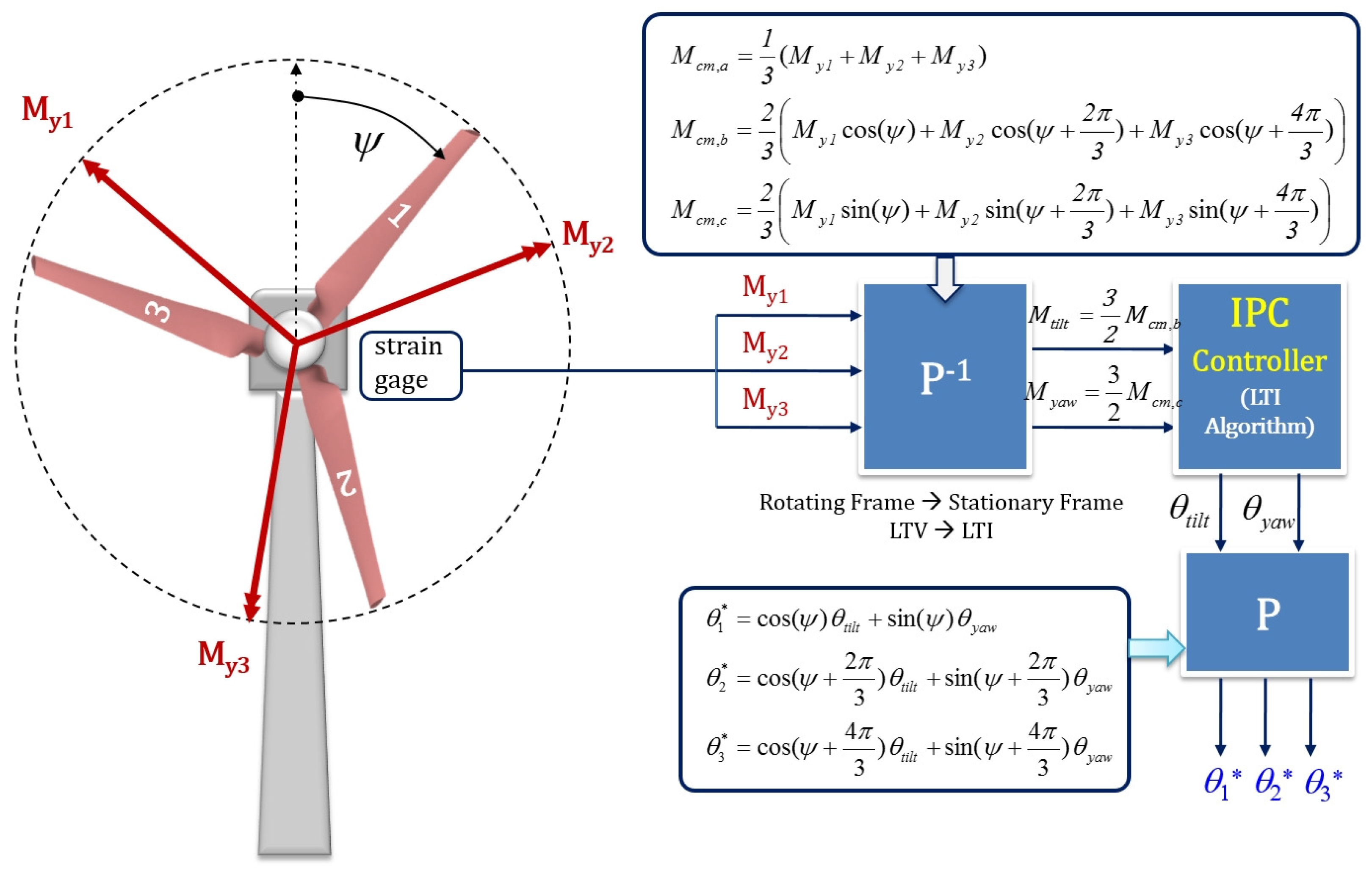 Energies 12 02031 g008