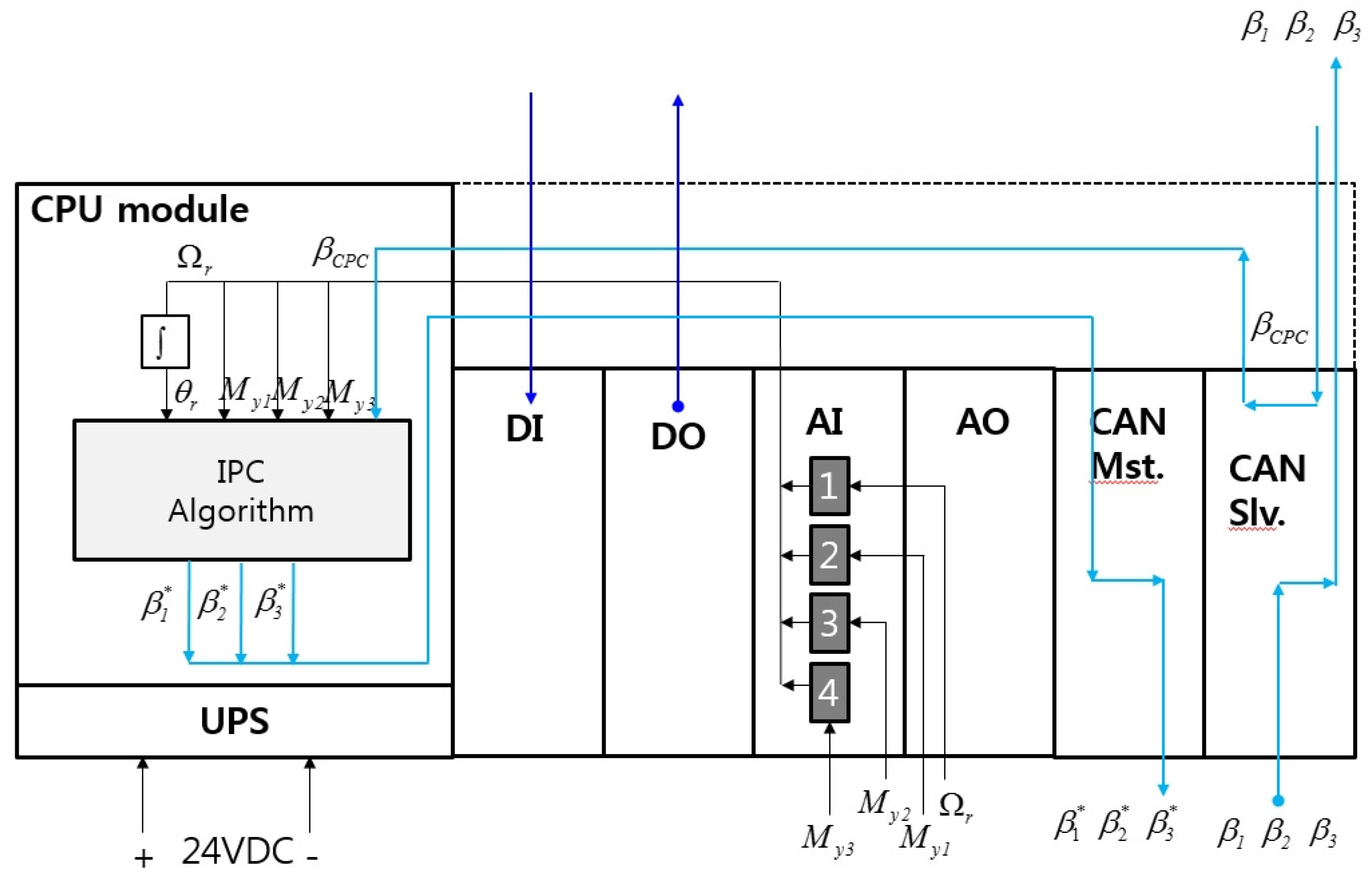 Energies 12 02031 g009
