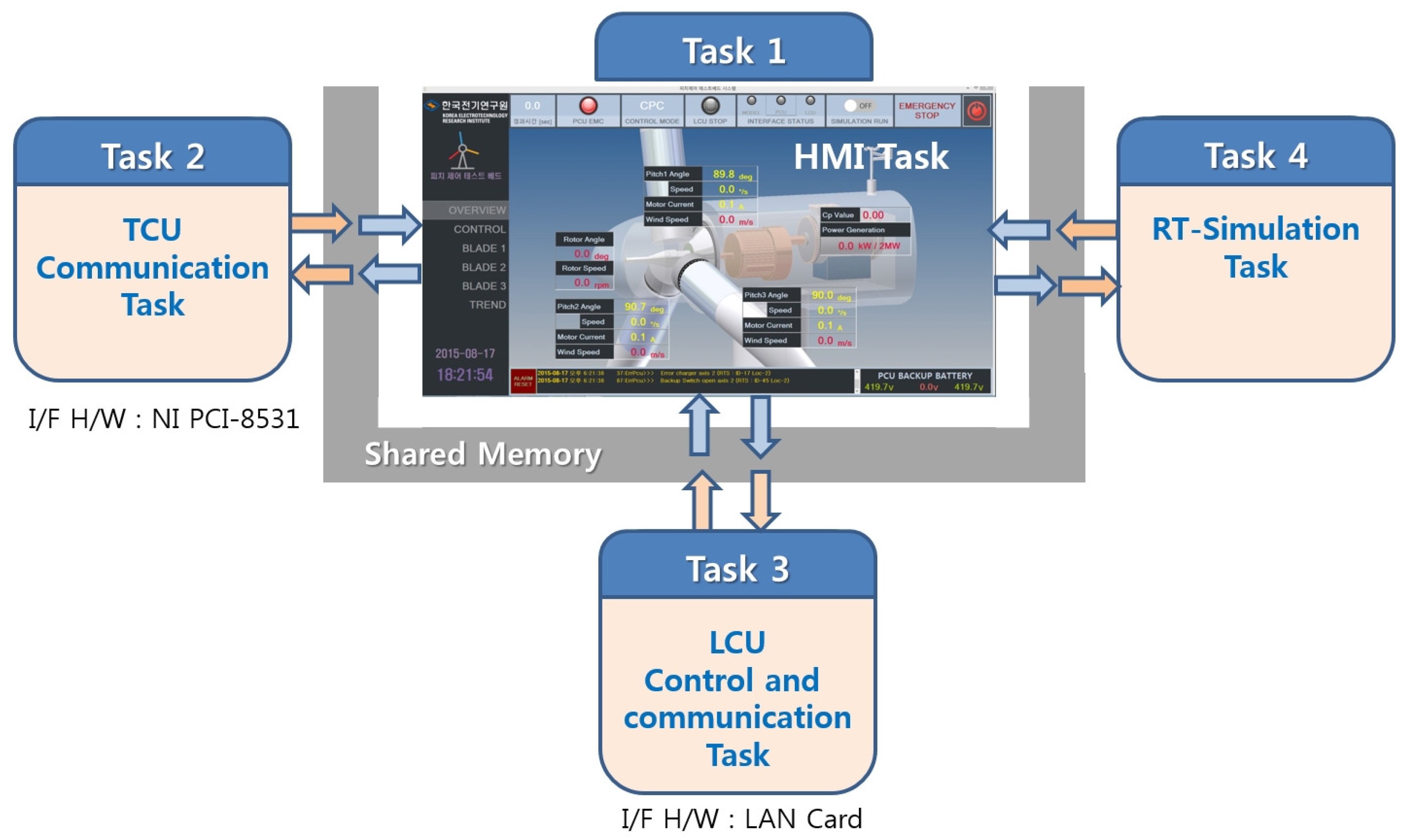 Energies 12 02031 g013