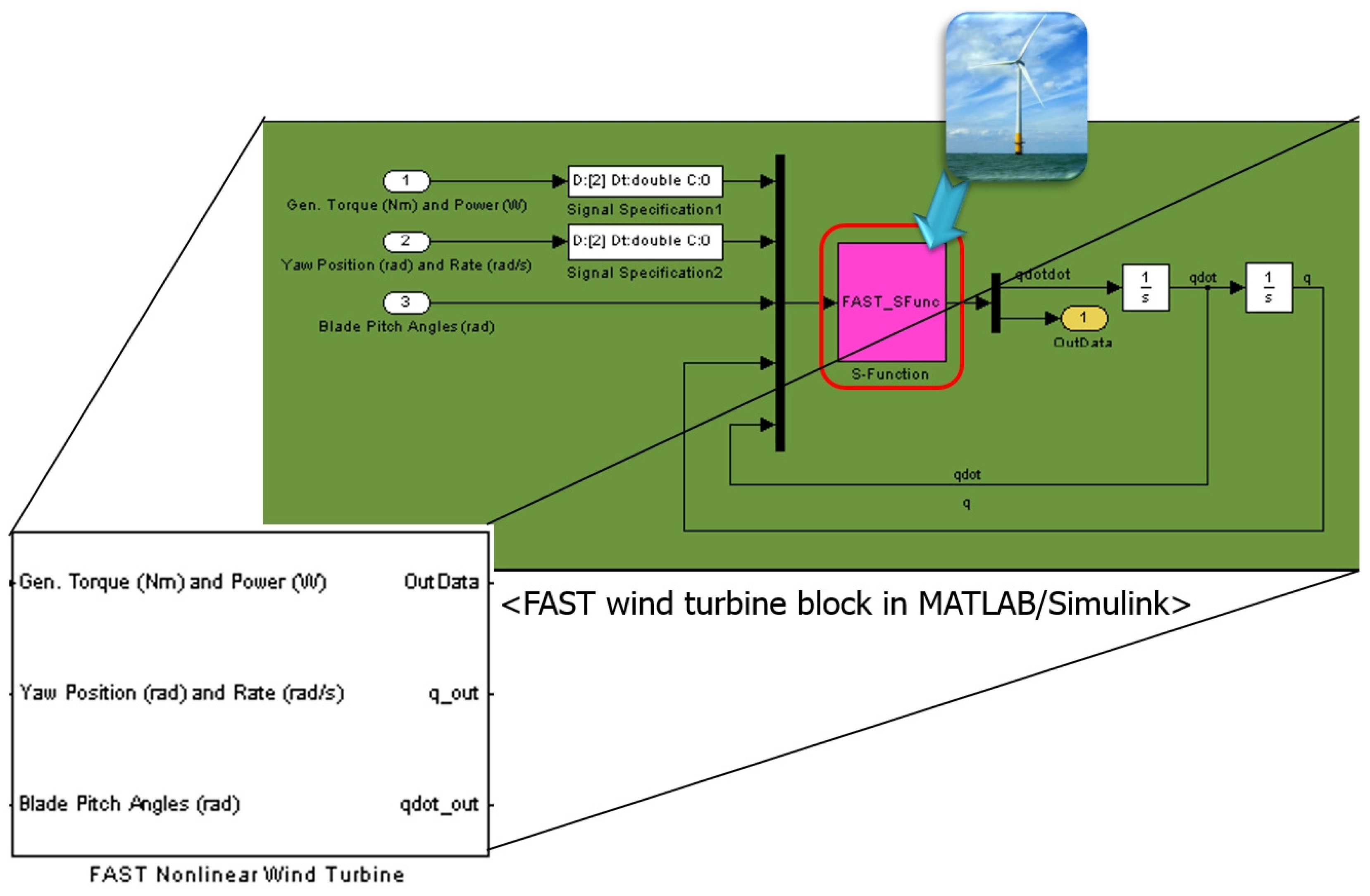 Energies 12 02031 g014