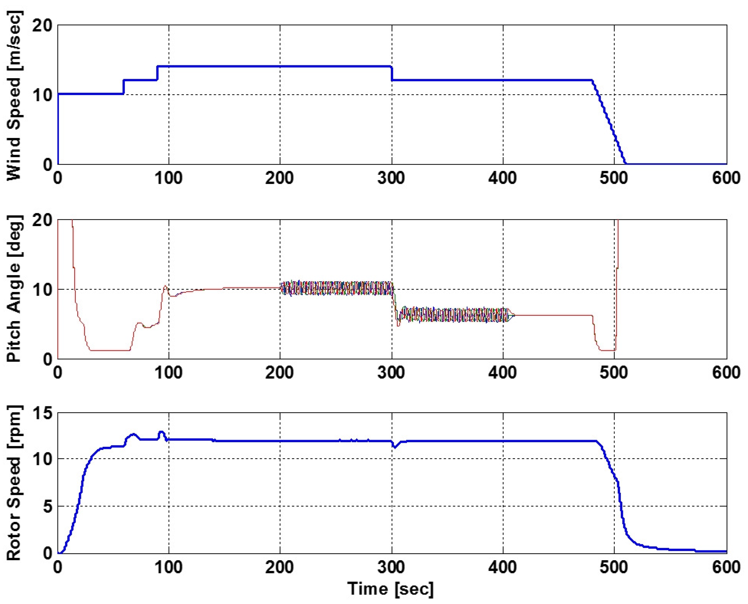 Energies 12 02031 g018