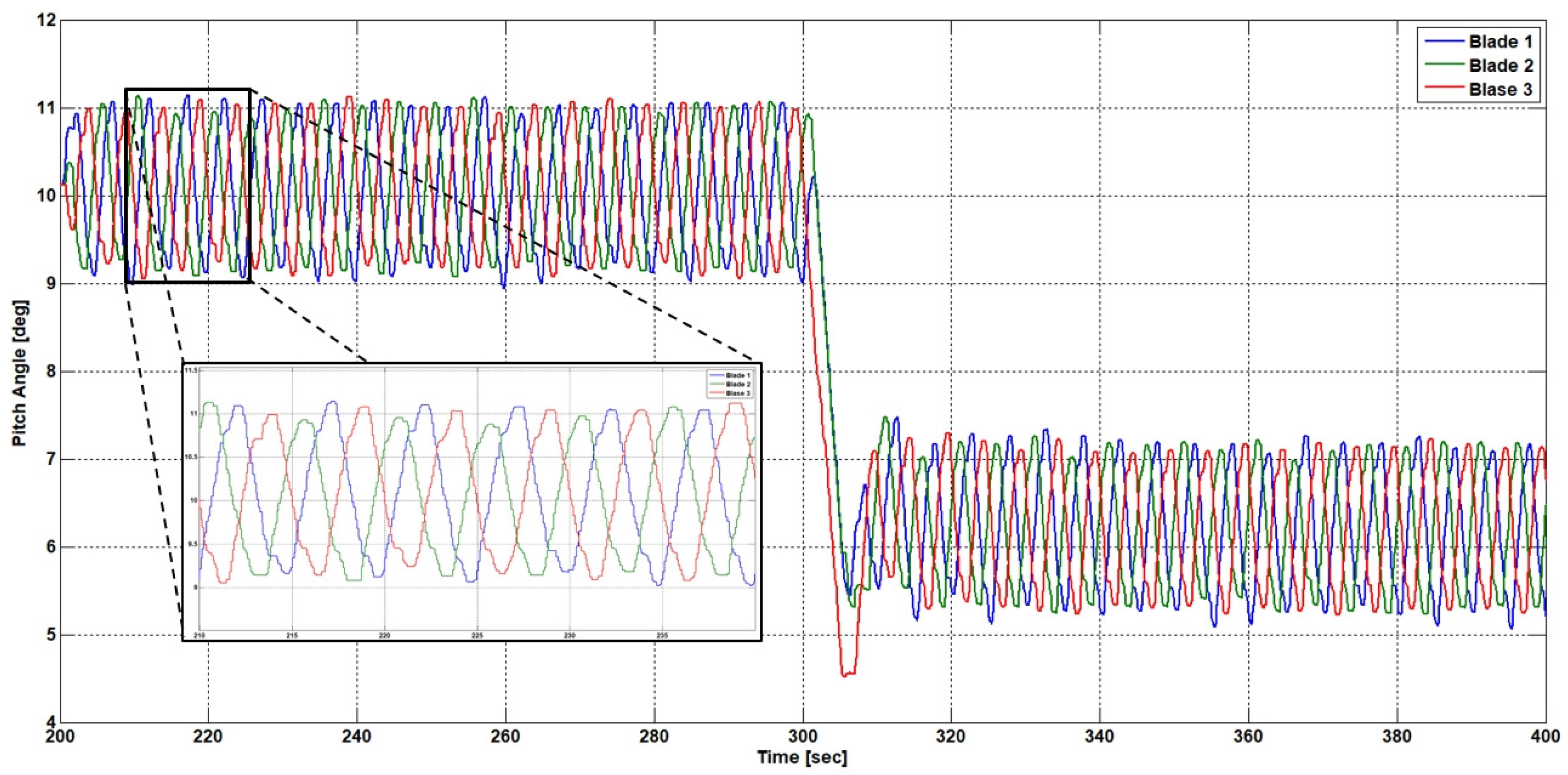 Energies 12 02031 g019