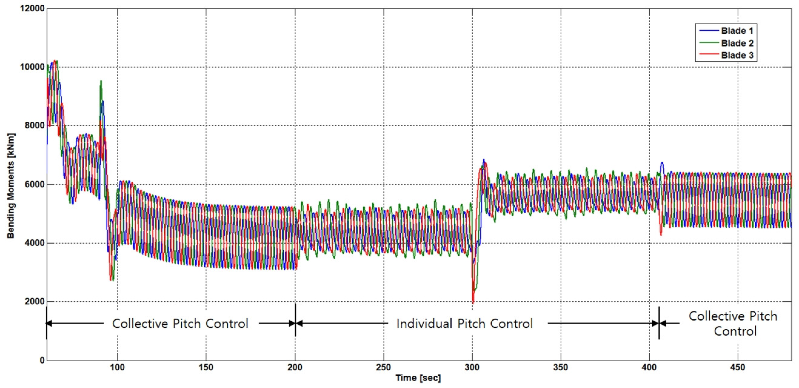 Energies 12 02031 g020