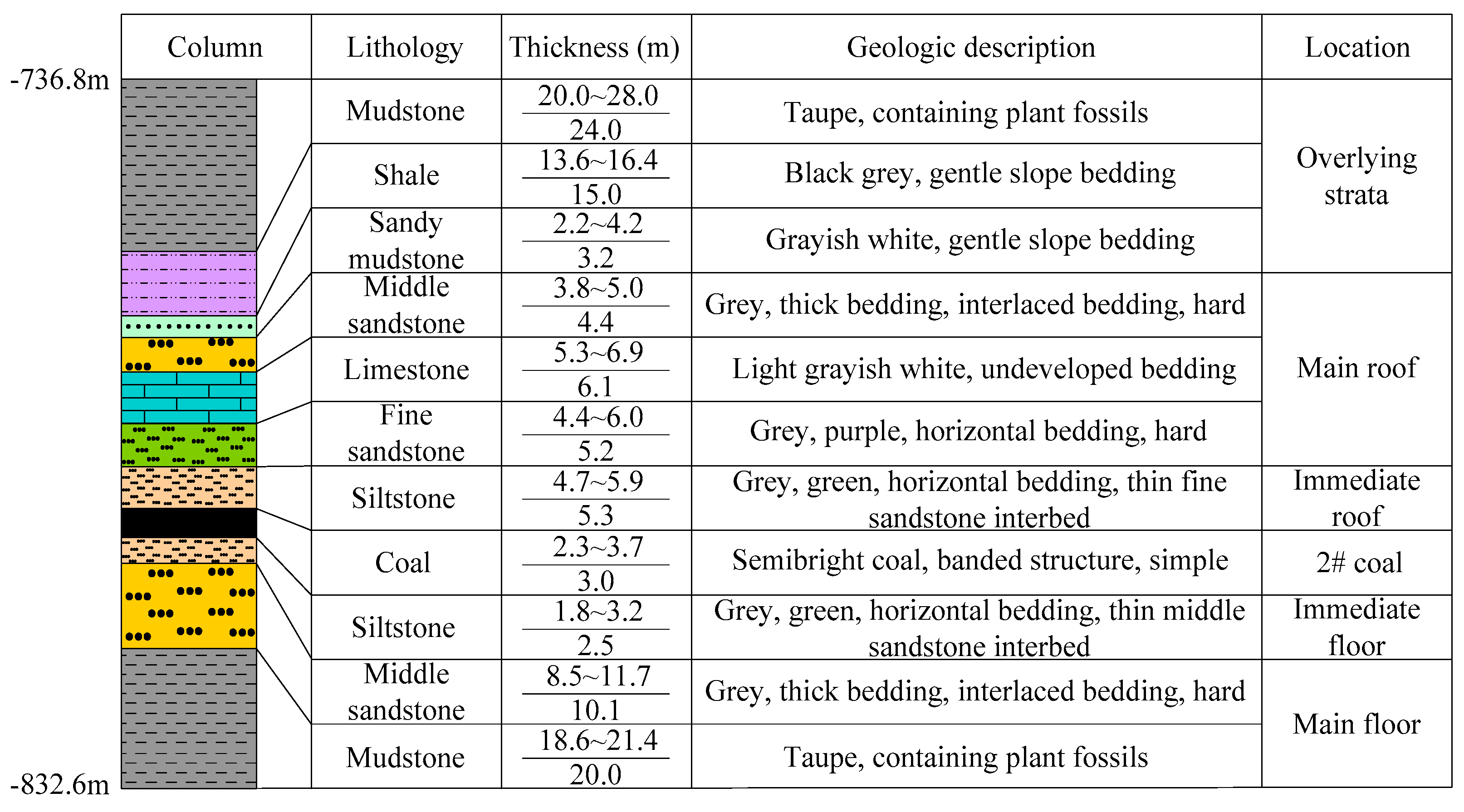 Energies 12 02032 g002