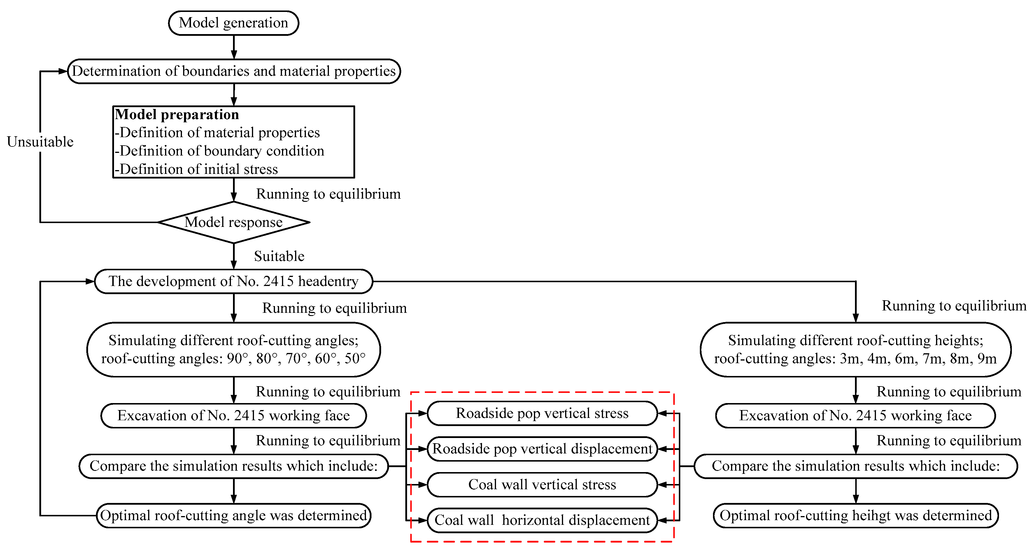 Energies 12 02032 g009