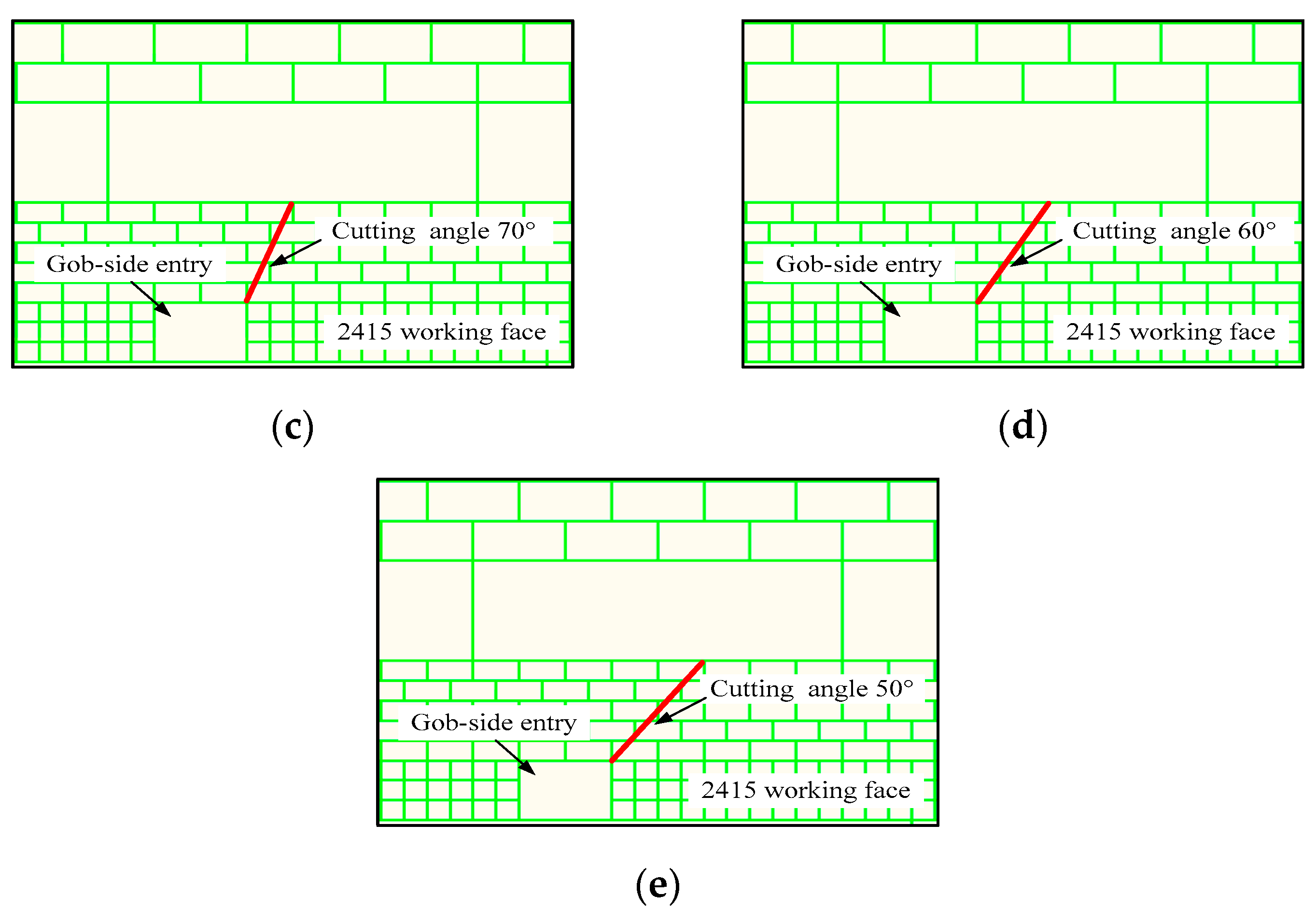 Energies 12 02032 g010b