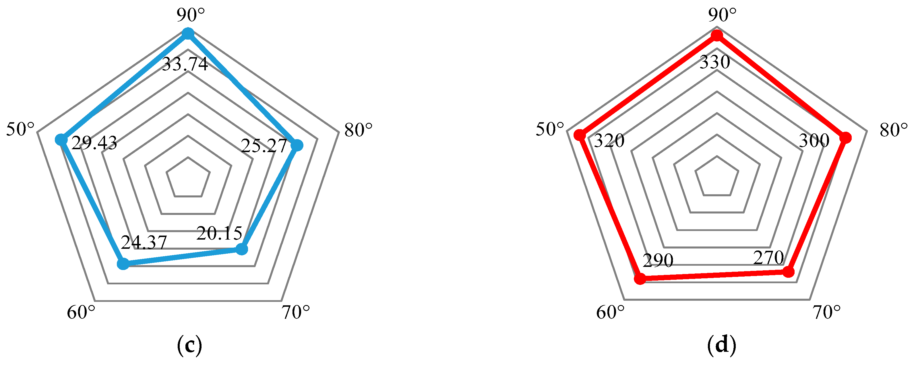 Energies 12 02032 g013b