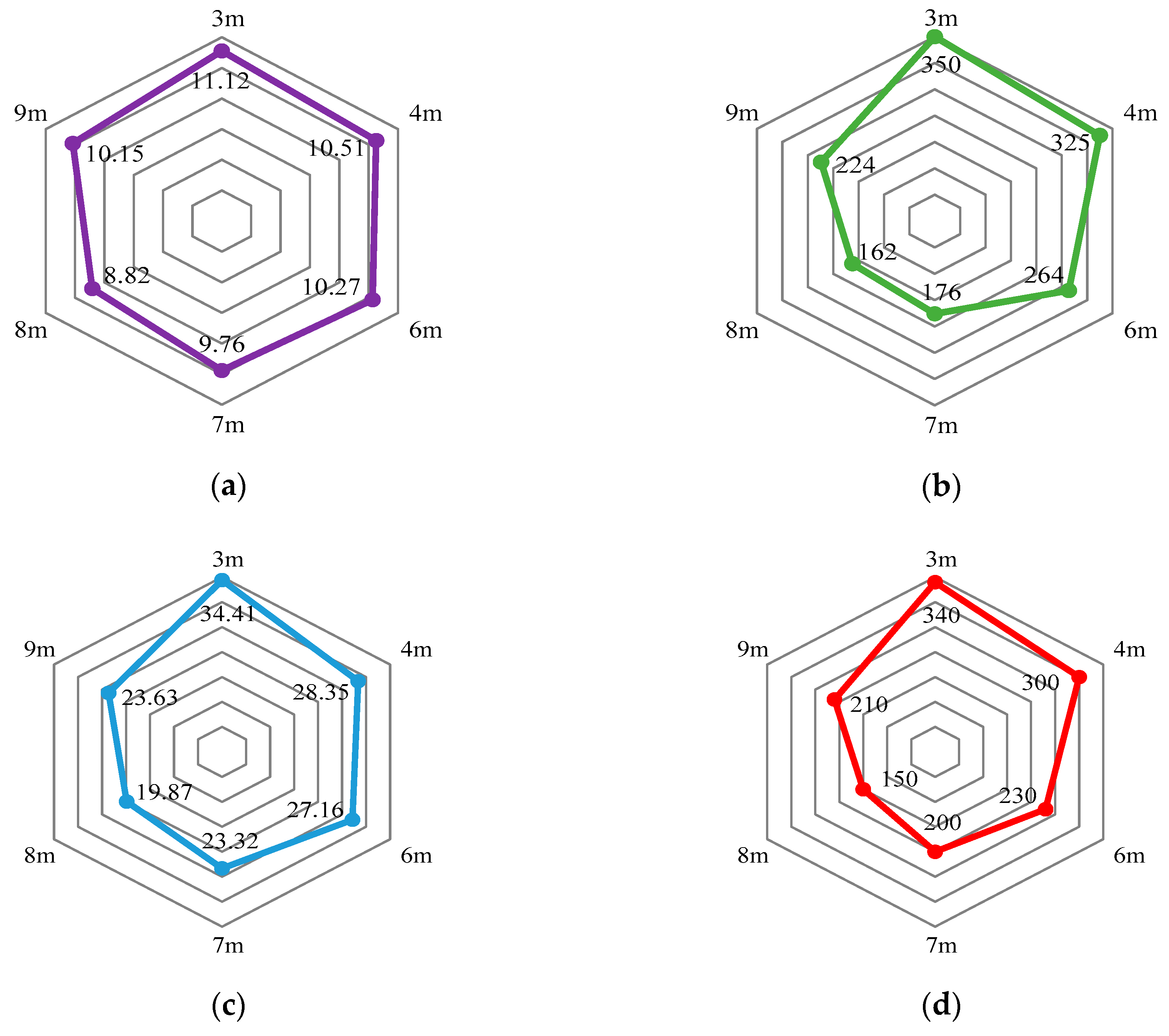 Energies 12 02032 g017
