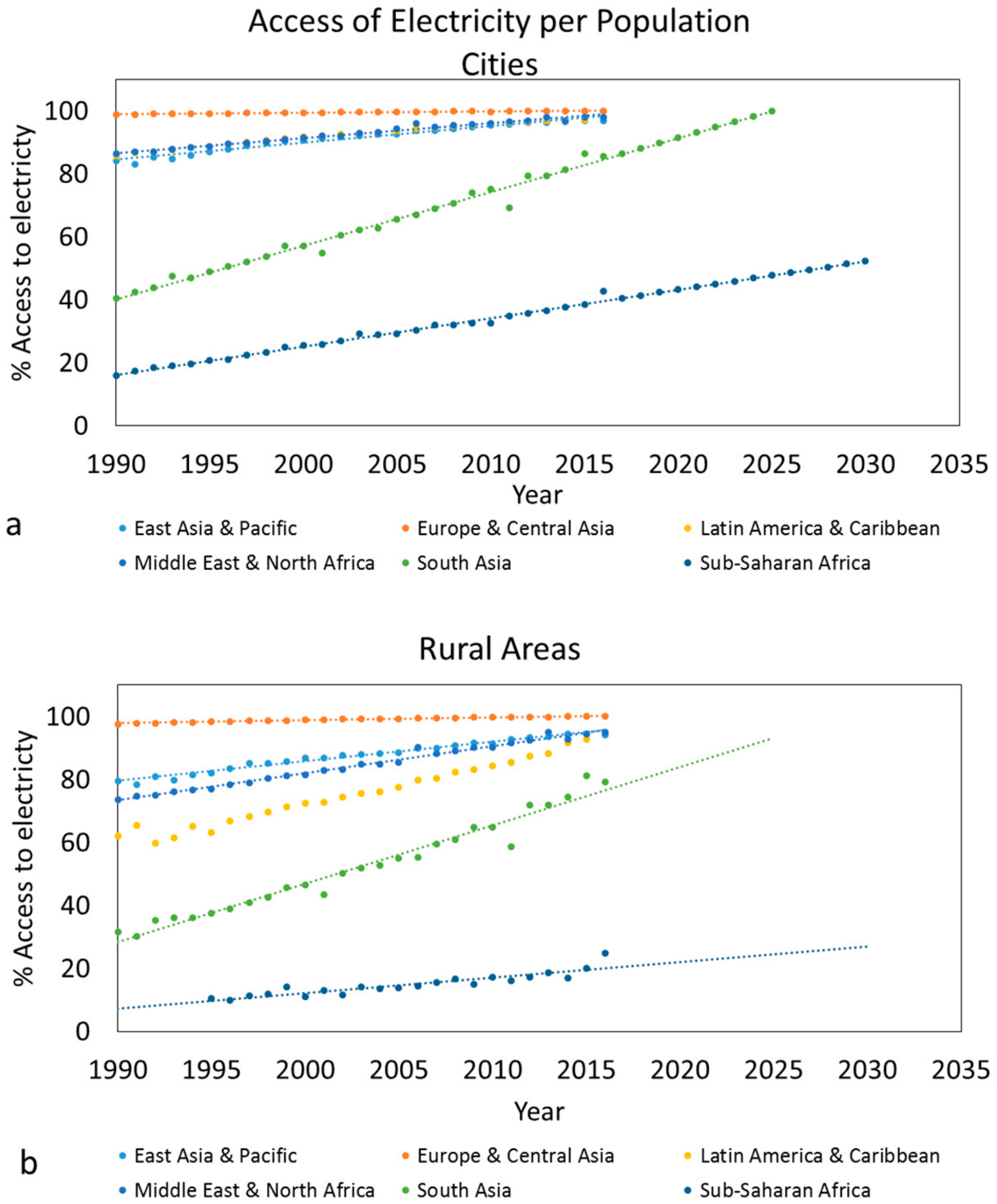 Energies 12 02033 g002