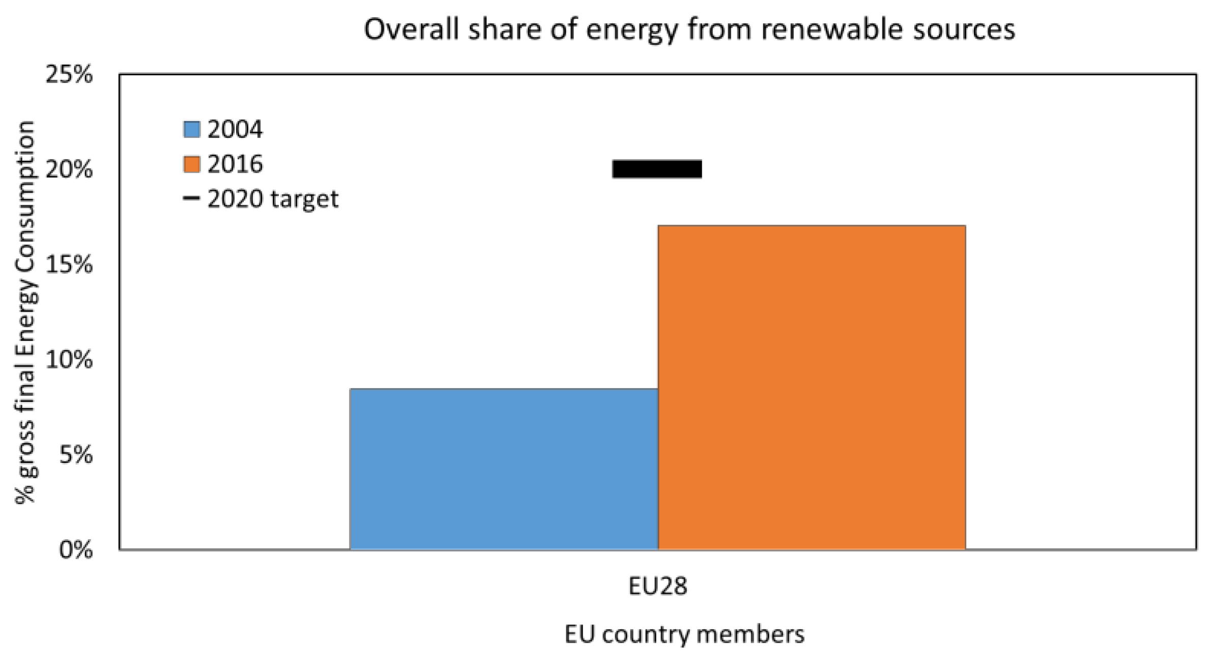Energies 12 02033 g004
