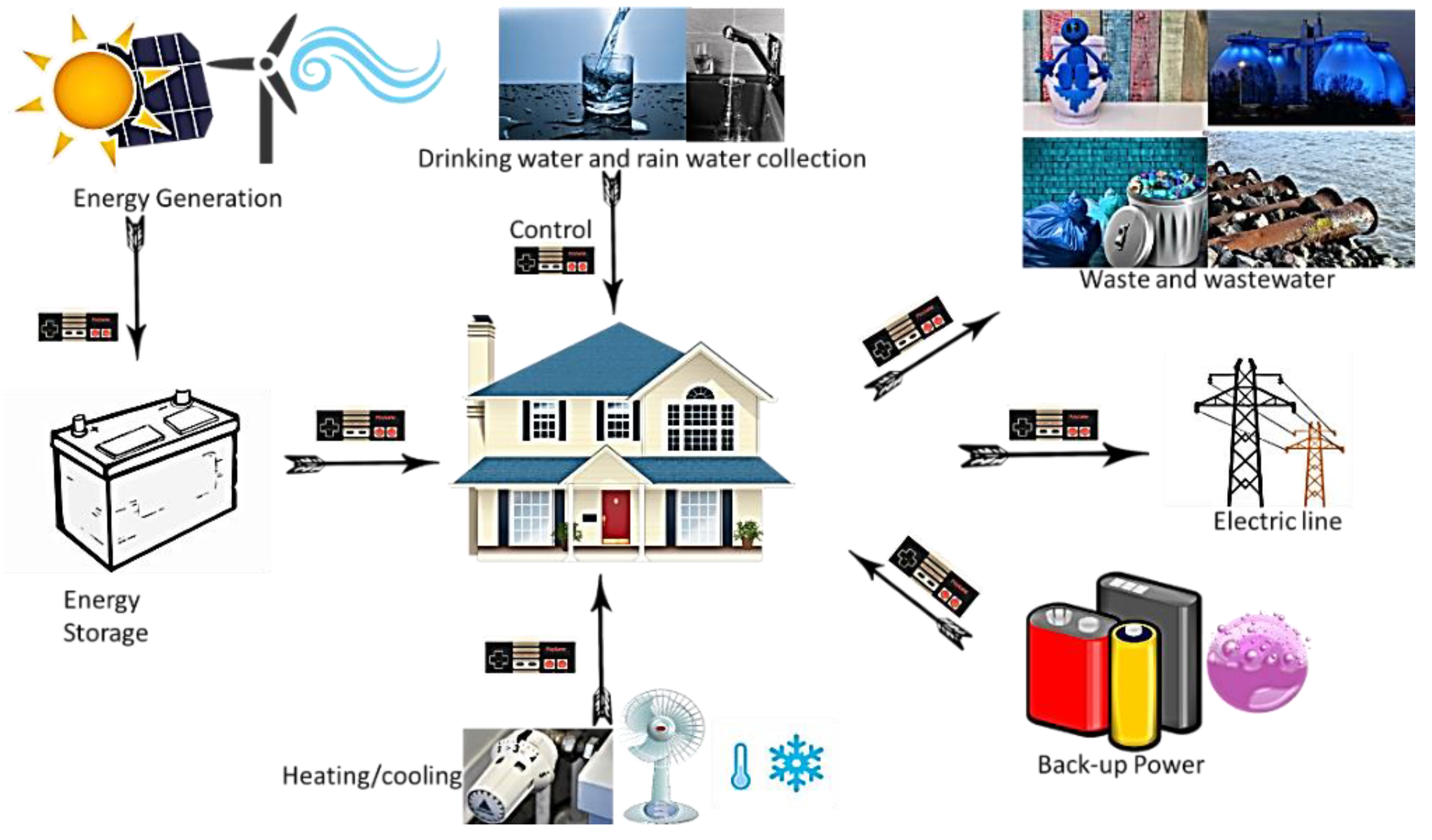 Energies 12 02033 g005