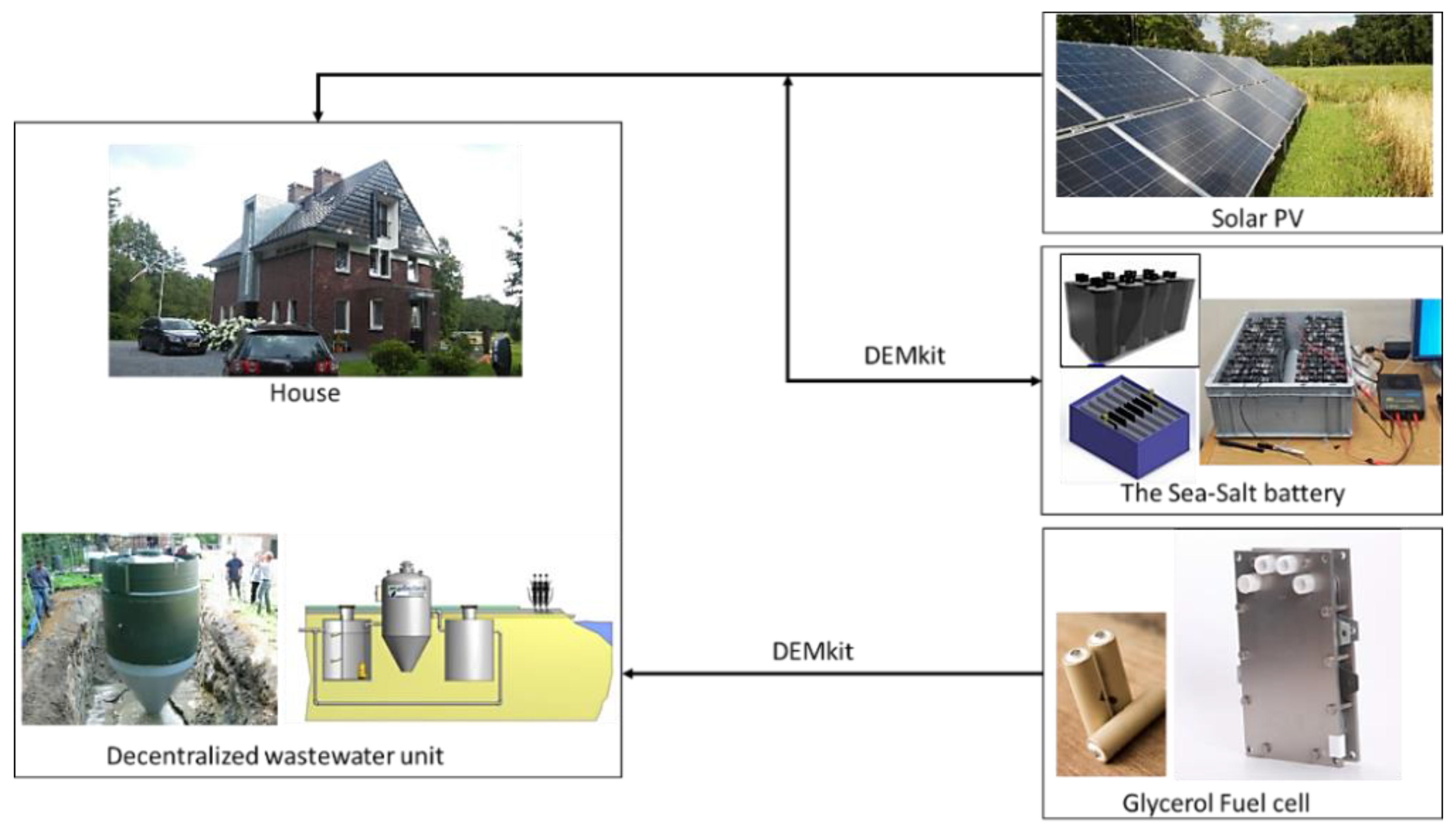 Energies 12 02033 g006