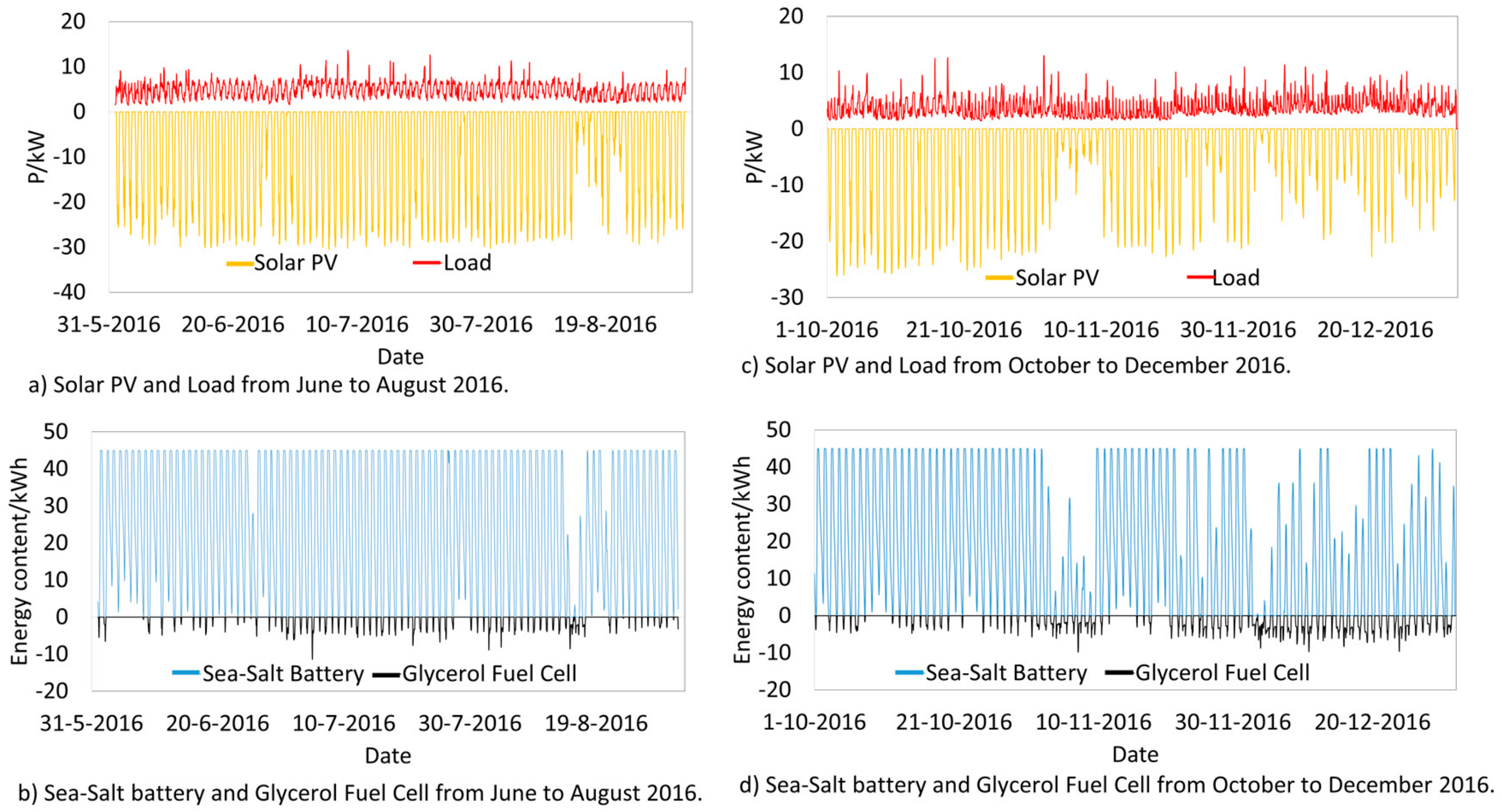 Energies 12 02033 g009
