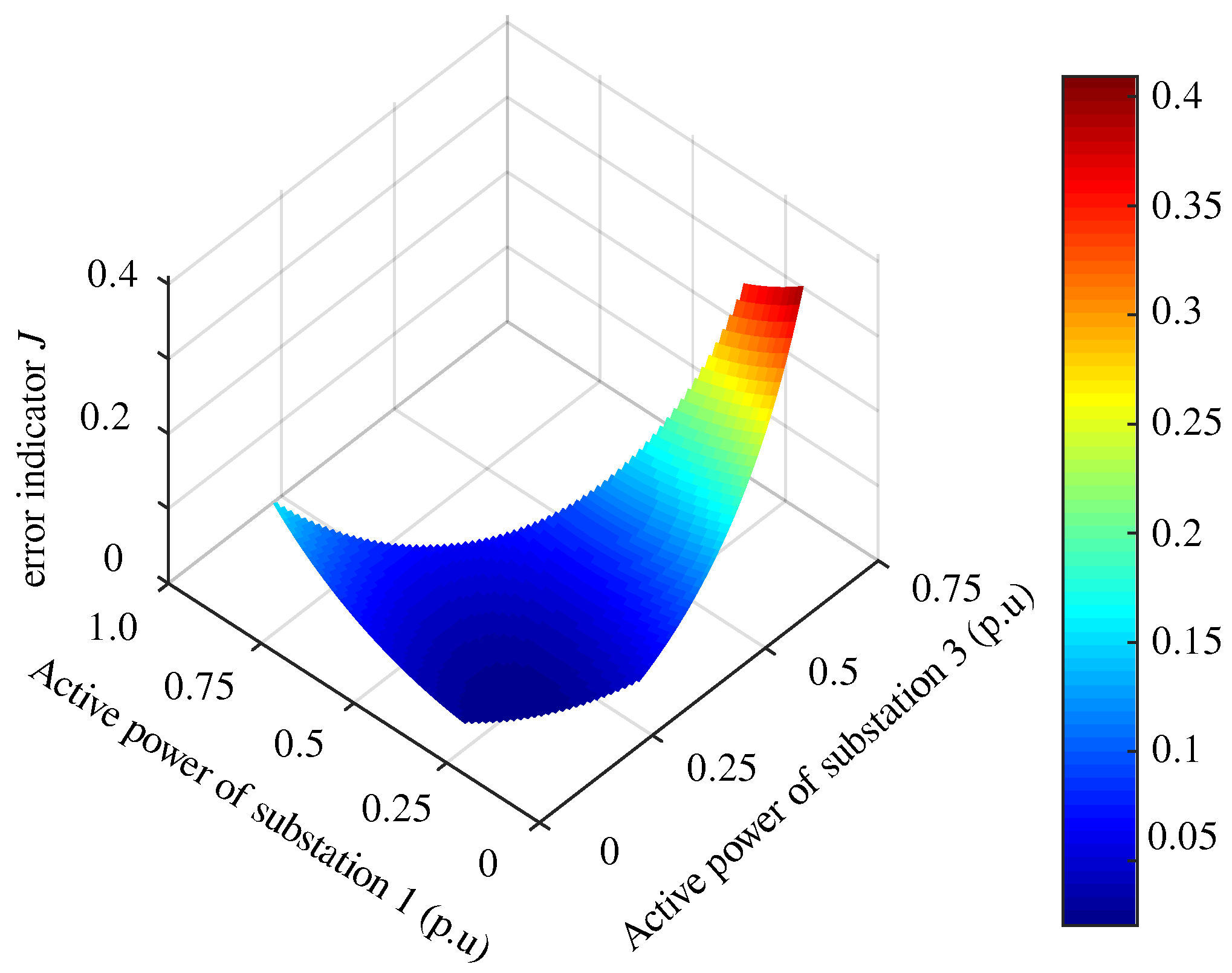 Energies 12 02035 g011