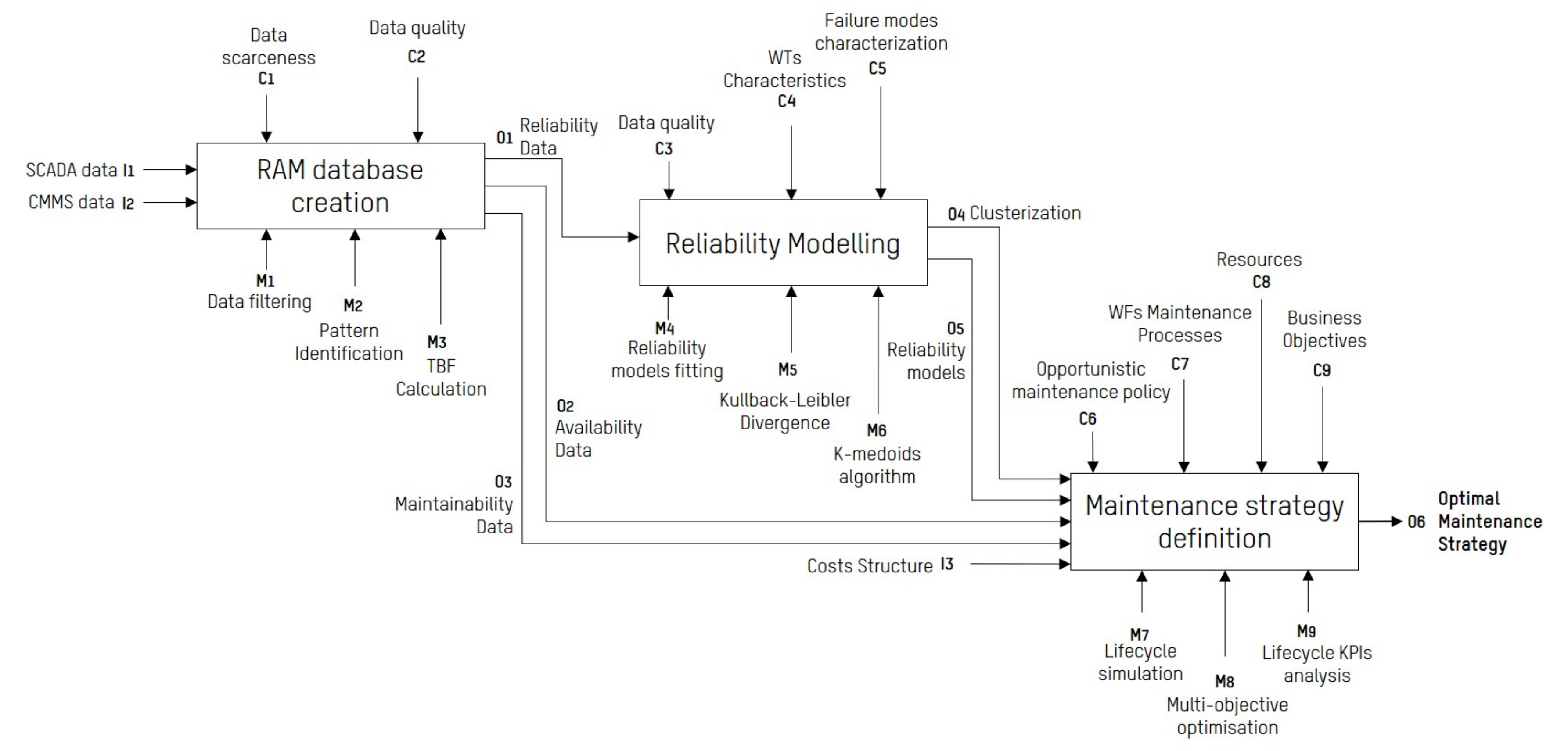 Energies 12 02036 g001