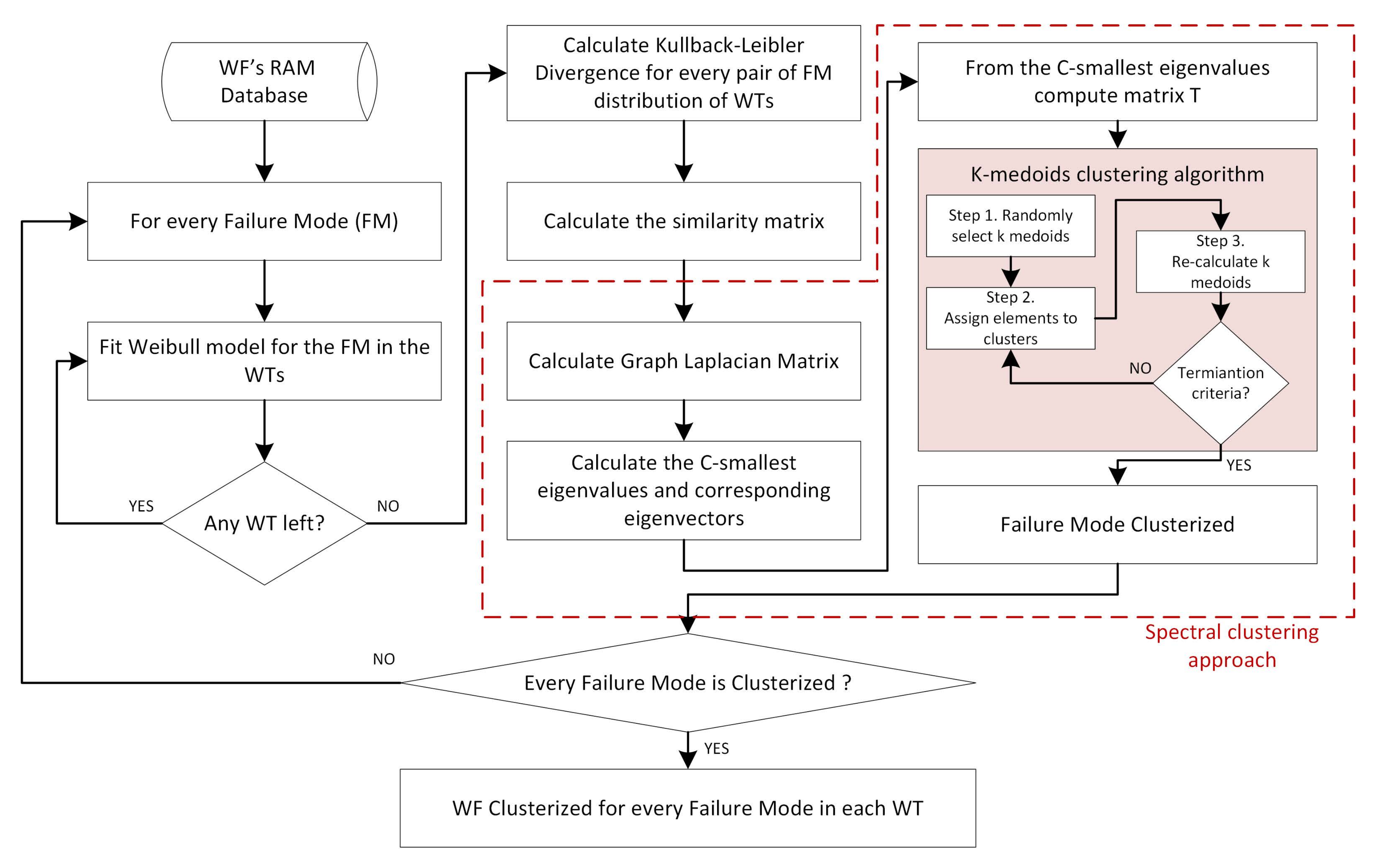 Energies 12 02036 g002