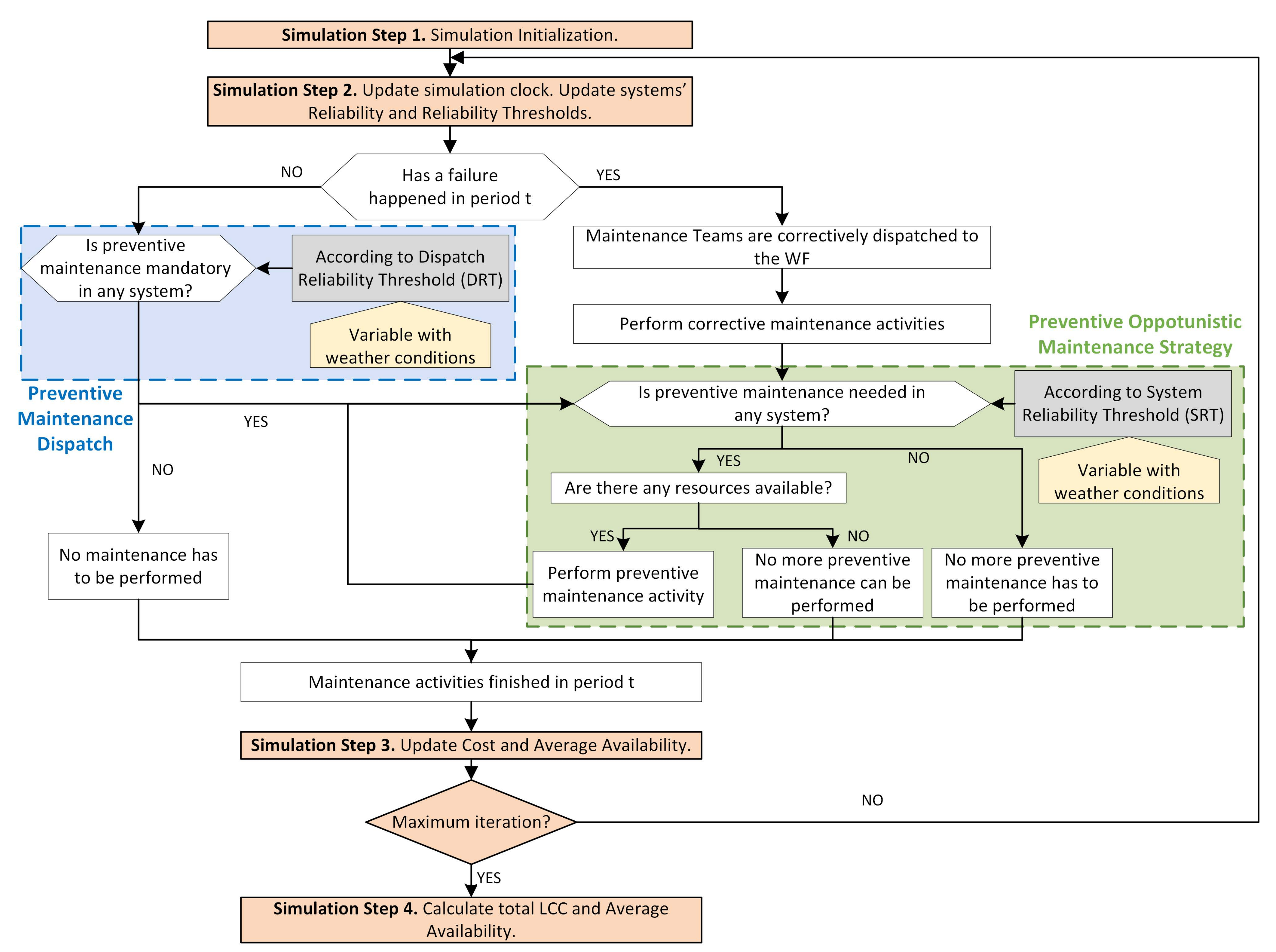 Energies 12 02036 g003