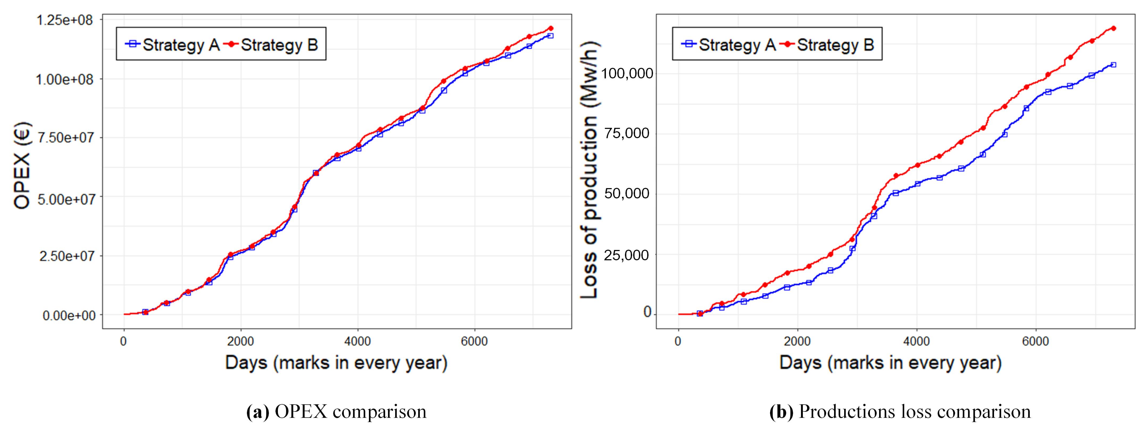 Energies 12 02036 g006