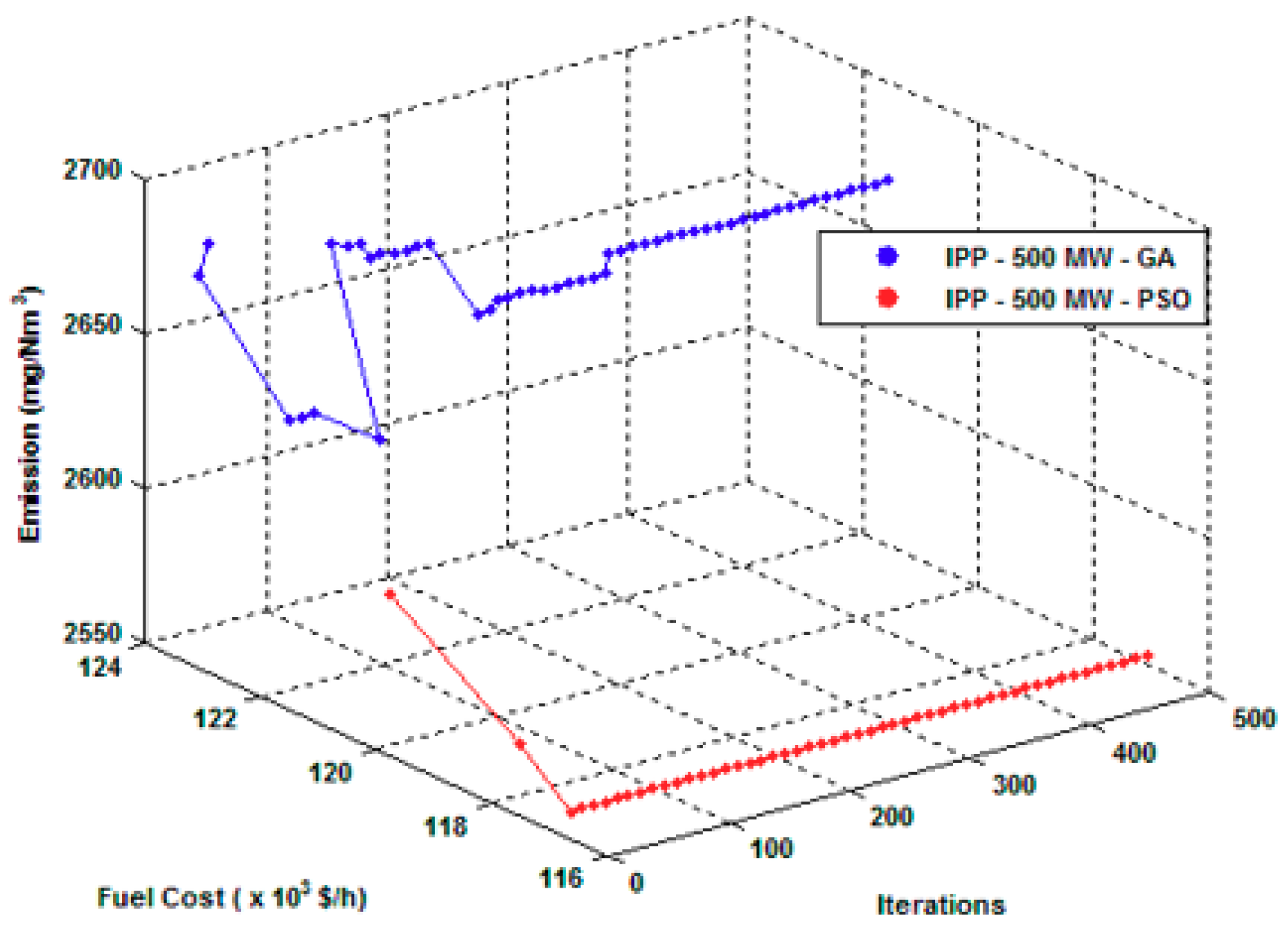 Energies 12 02037 g006