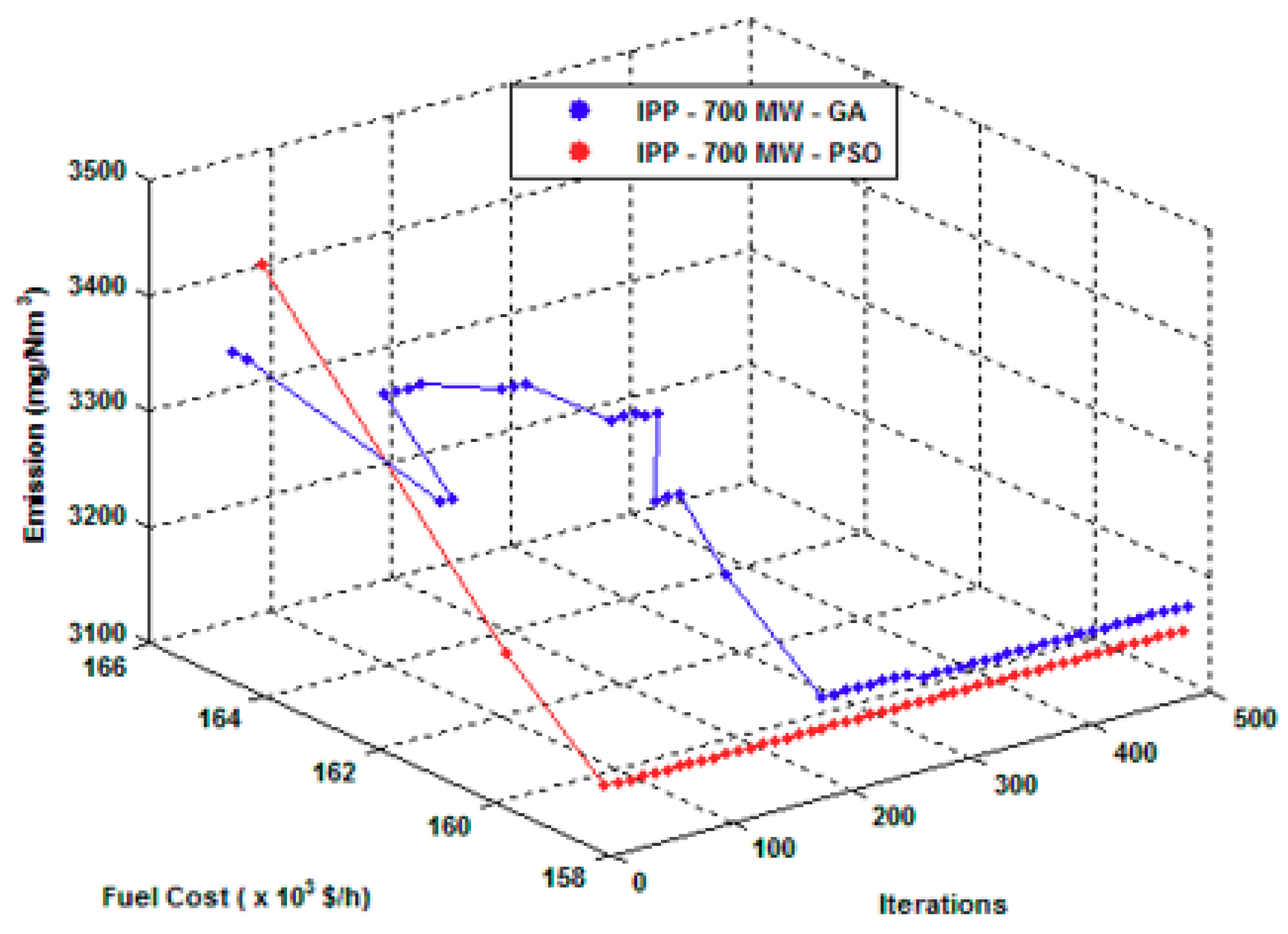 Energies 12 02037 g007
