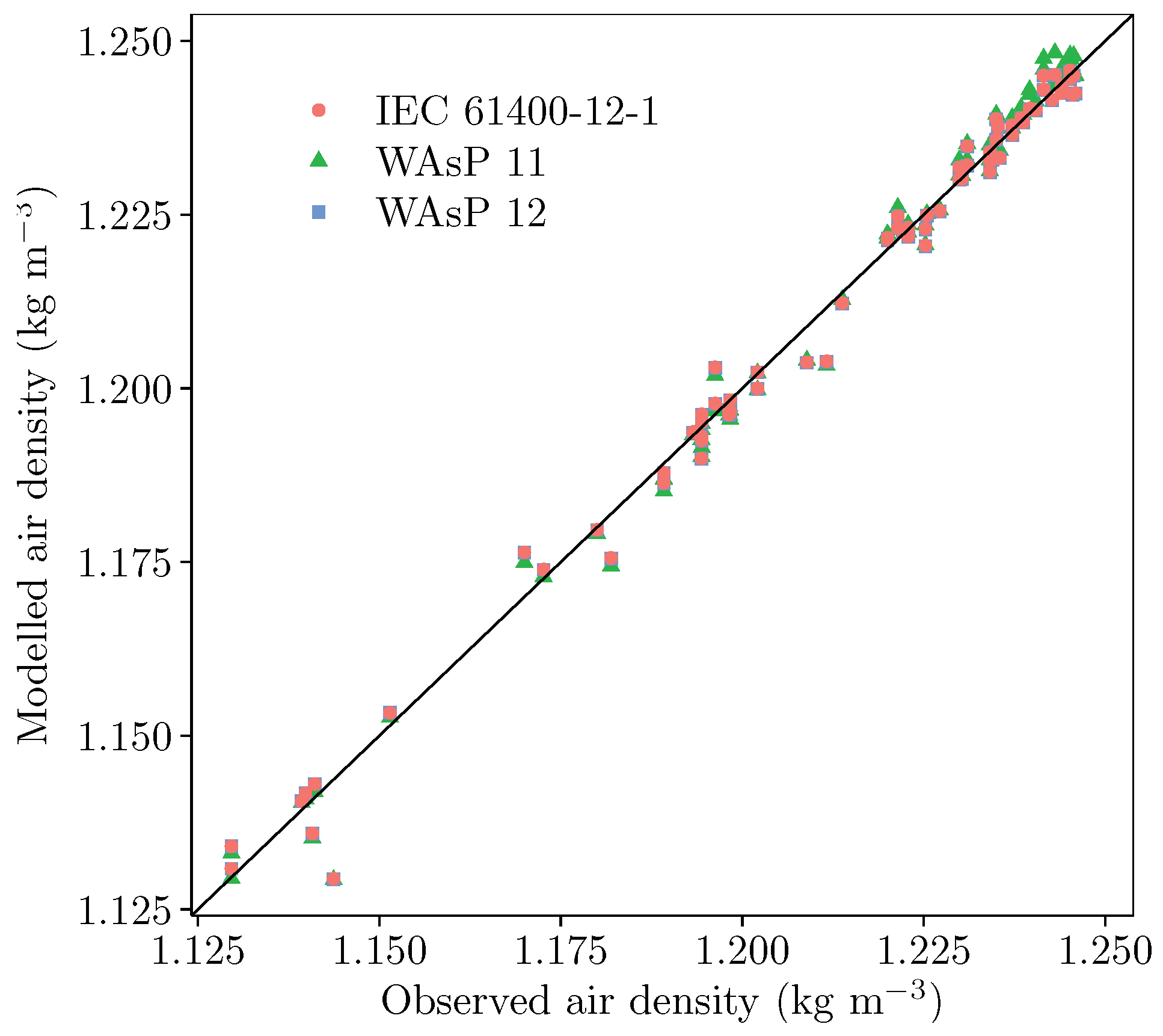 Energies 12 02038 g002 Energies 12 02038 g002
