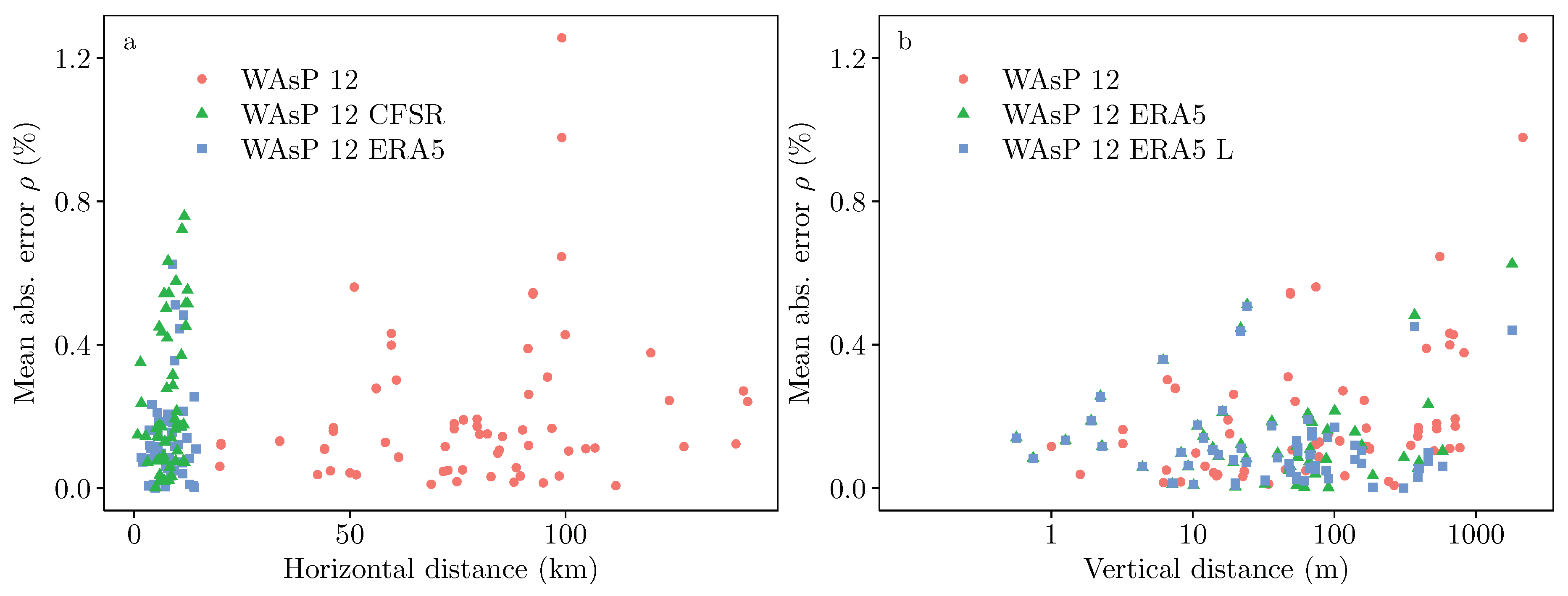 Energies 12 02038 g005 Energies 12 02038 g005