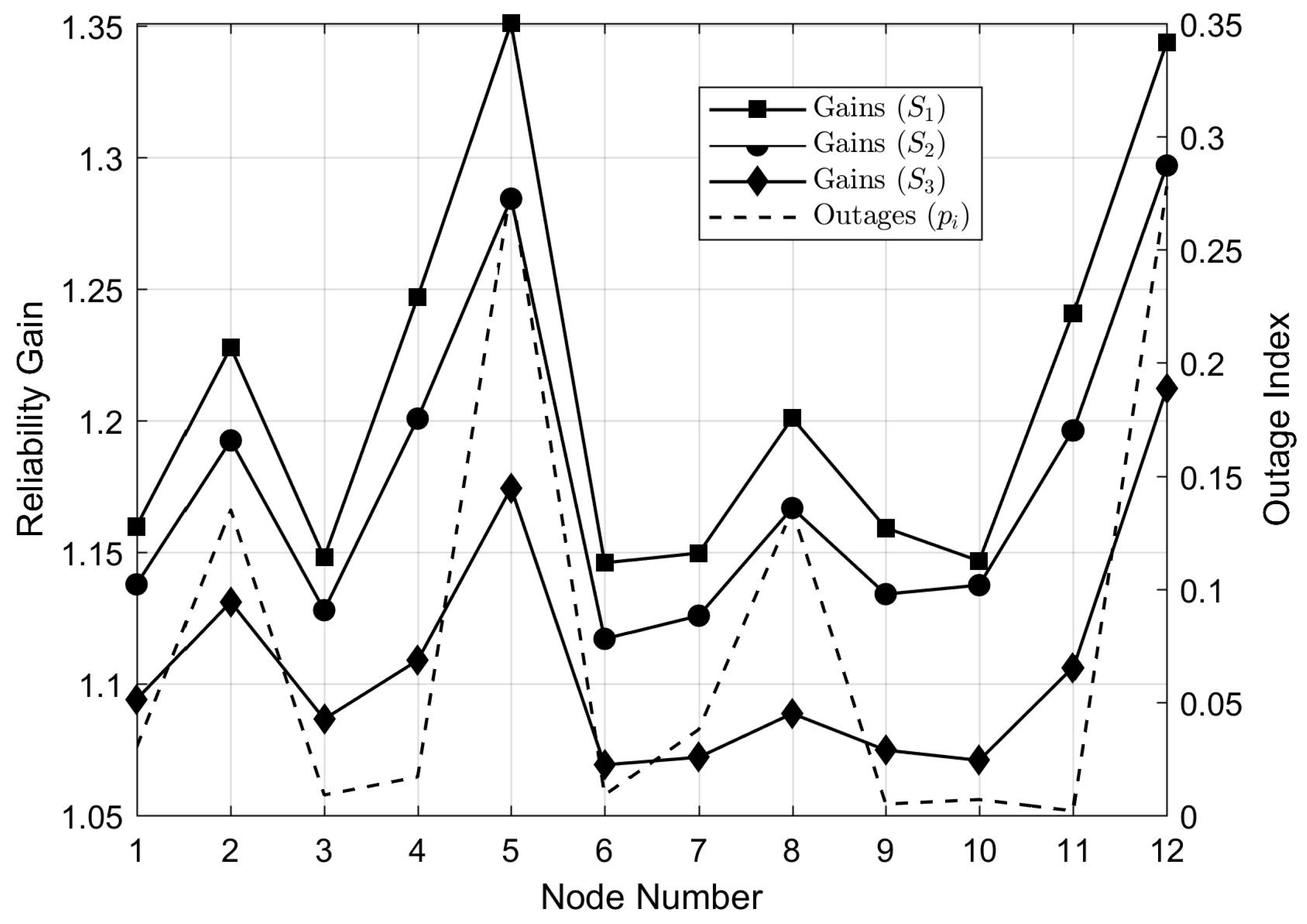 Energies 12 02039 g009