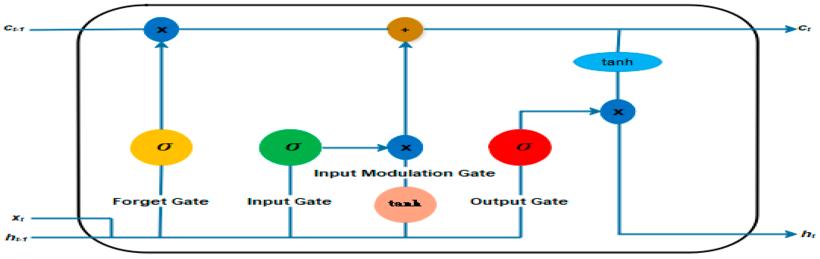 Energies 12 02040 g002 Energies 12 02040 g002