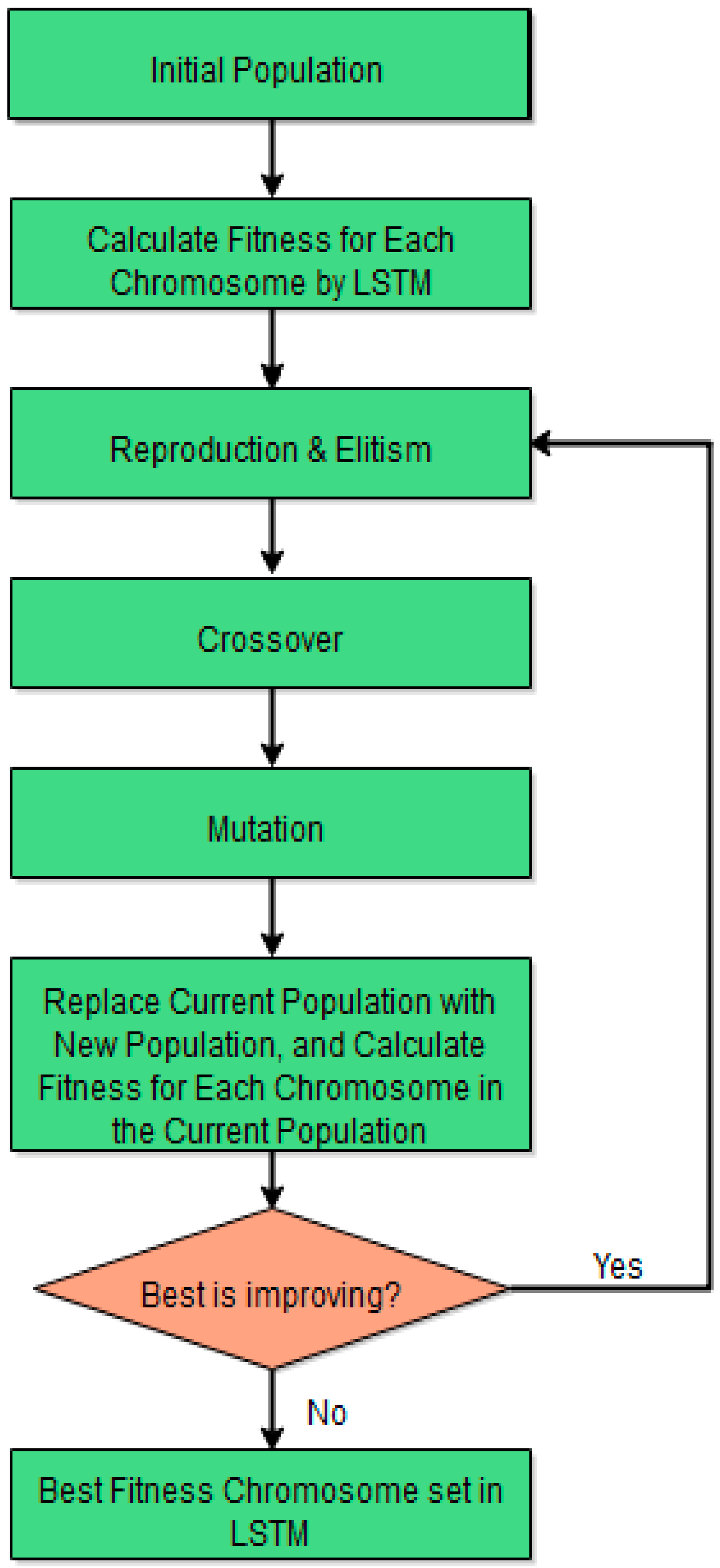 Energies 12 02040 g003 Energies 12 02040 g003