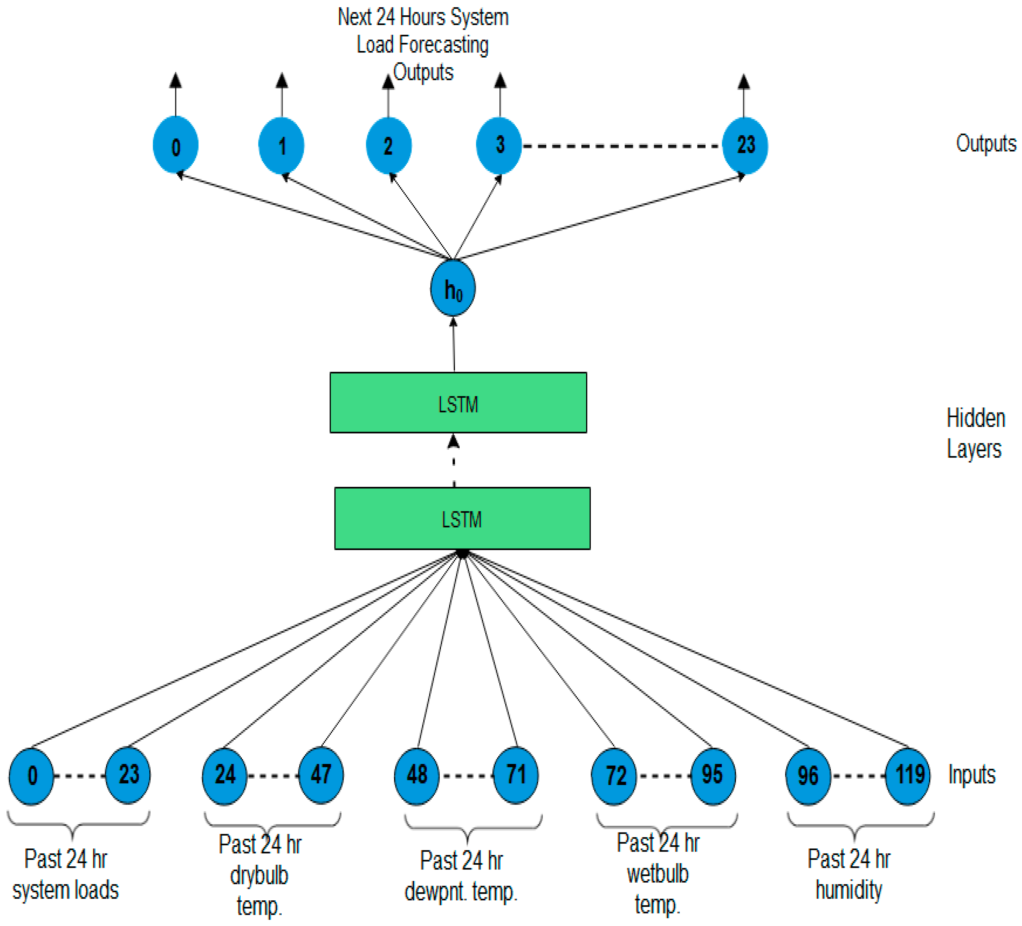 Energies 12 02040 g006 Energies 12 02040 g006