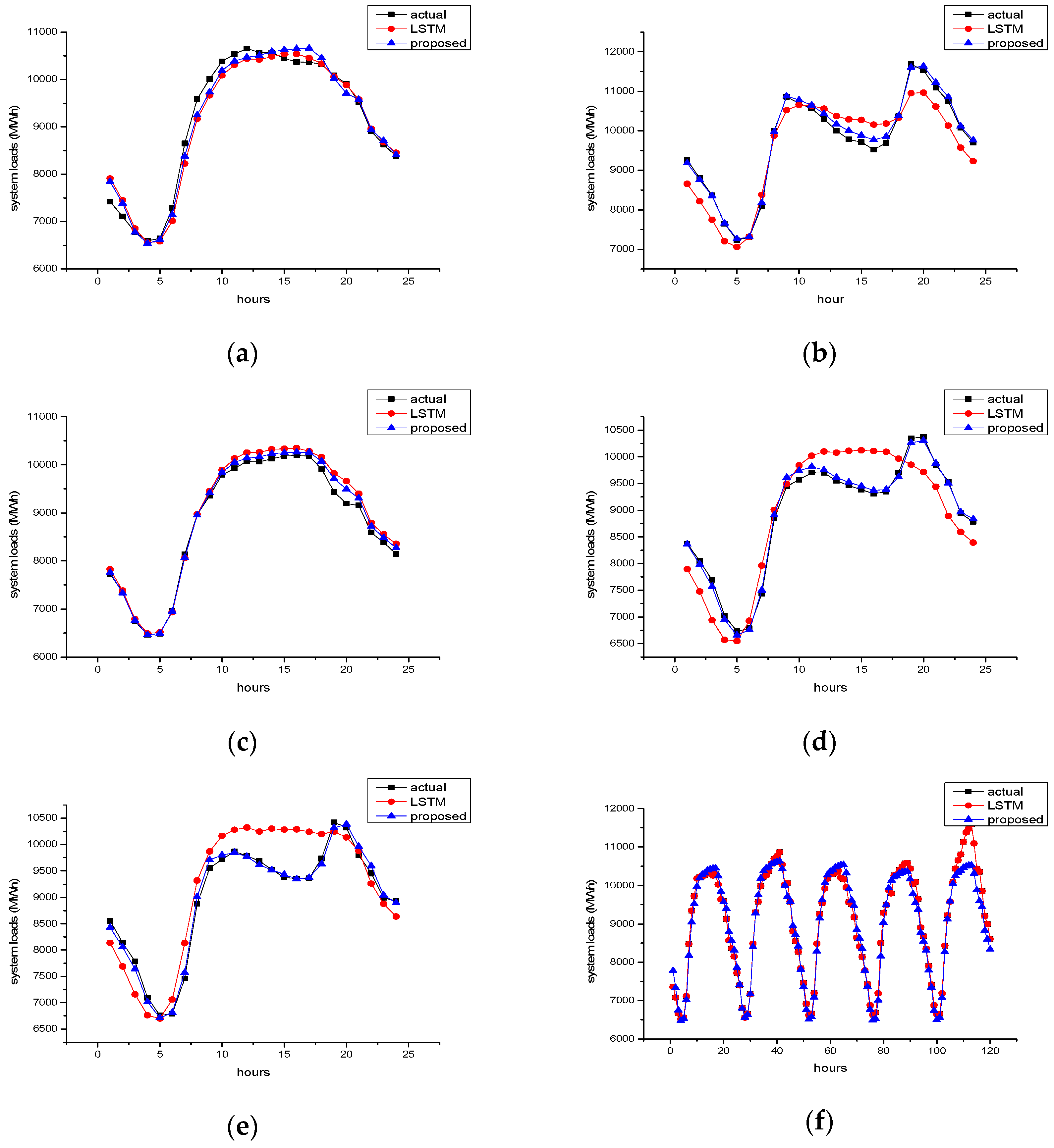Energies 12 02040 g007 Energies 12 02040 g007