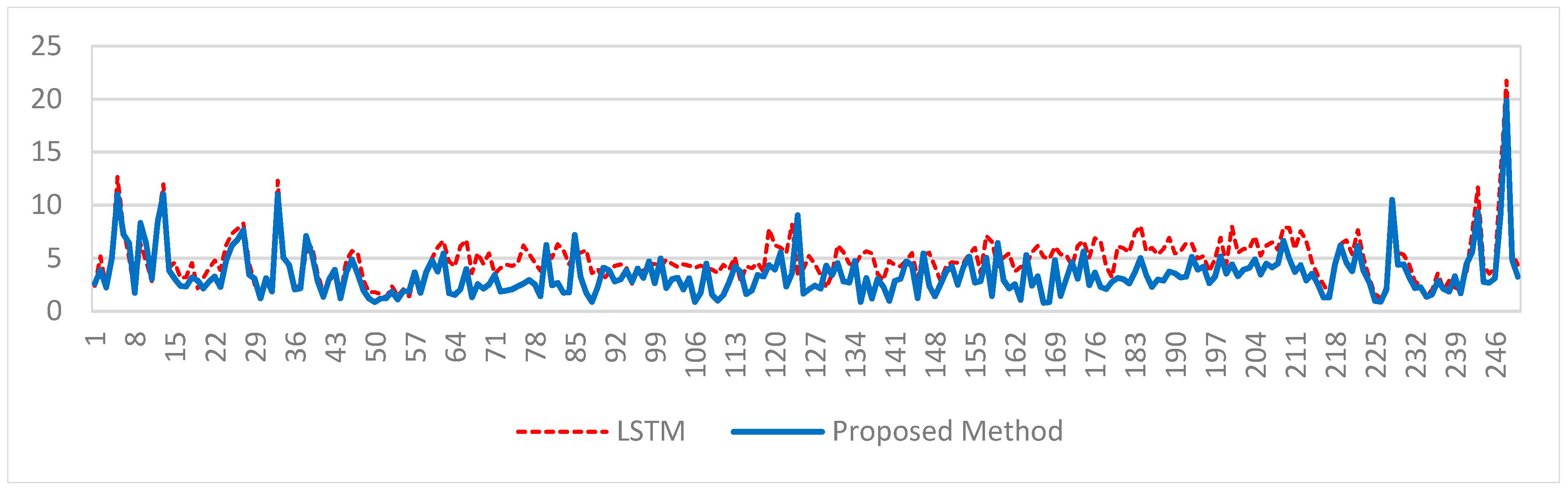 Energies 12 02040 g008 Energies 12 02040 g008