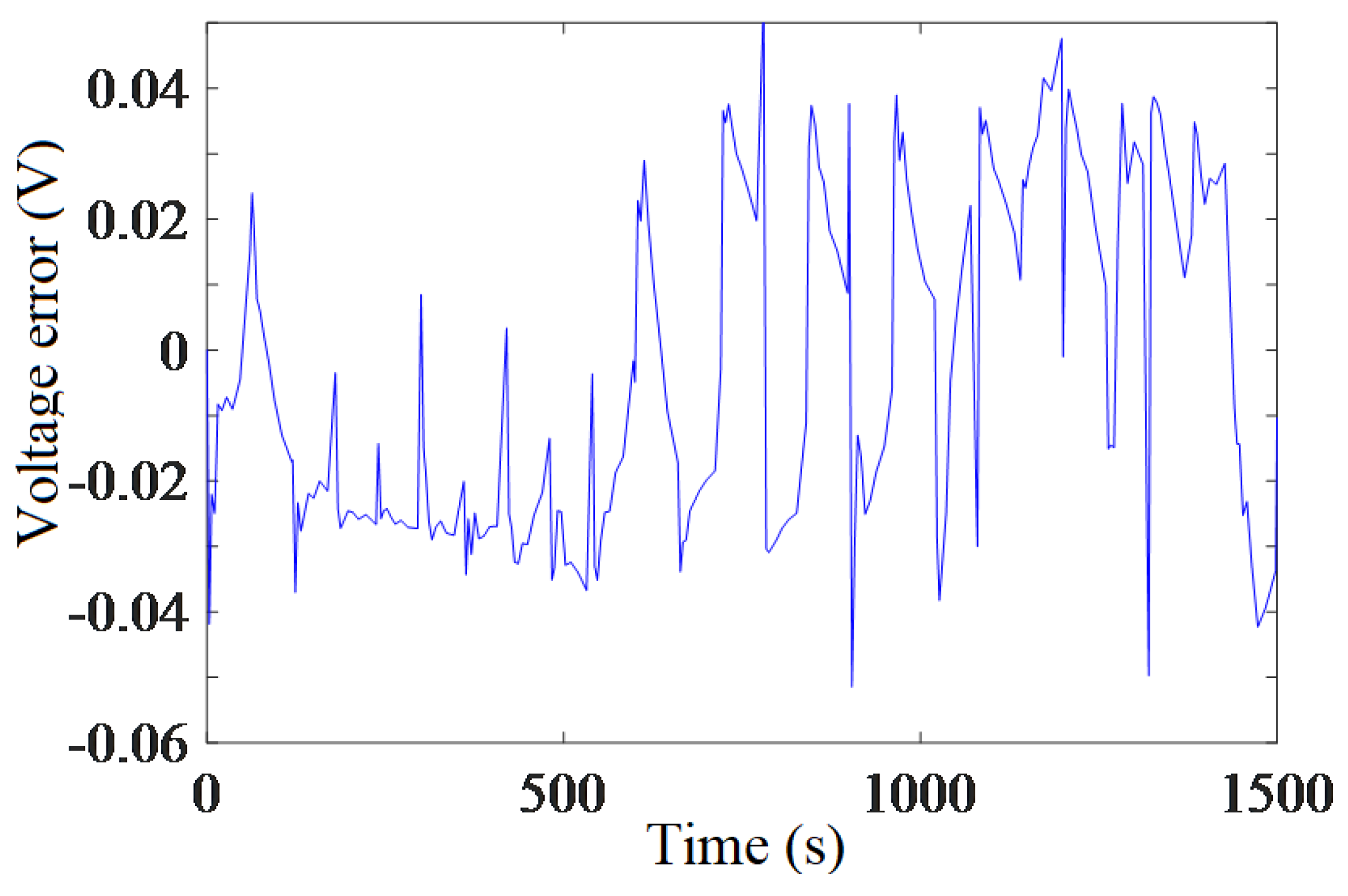 Energies 12 02041 g009