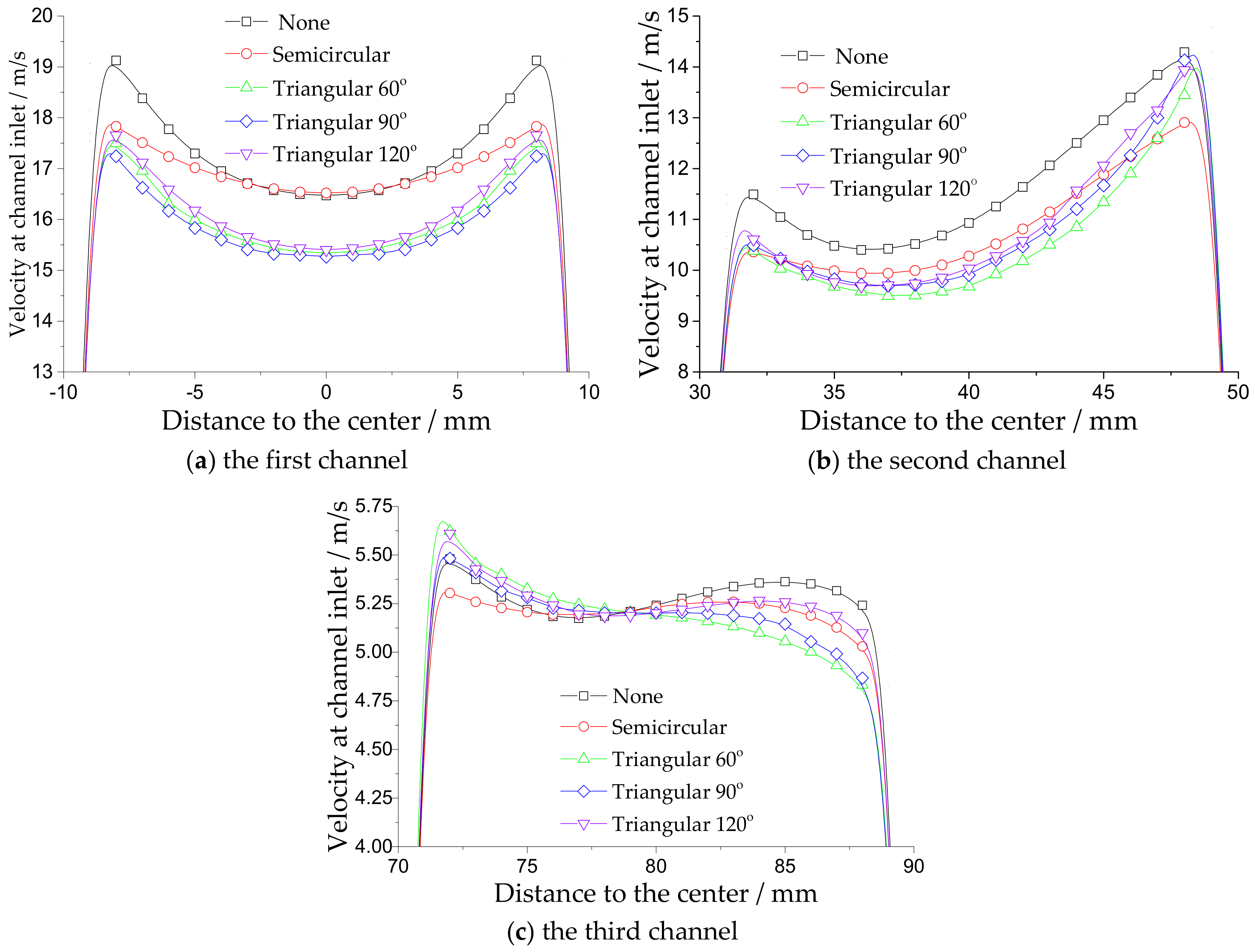 Energies 12 02045 g015